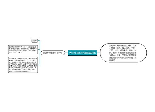 大学生核心价值观演讲稿