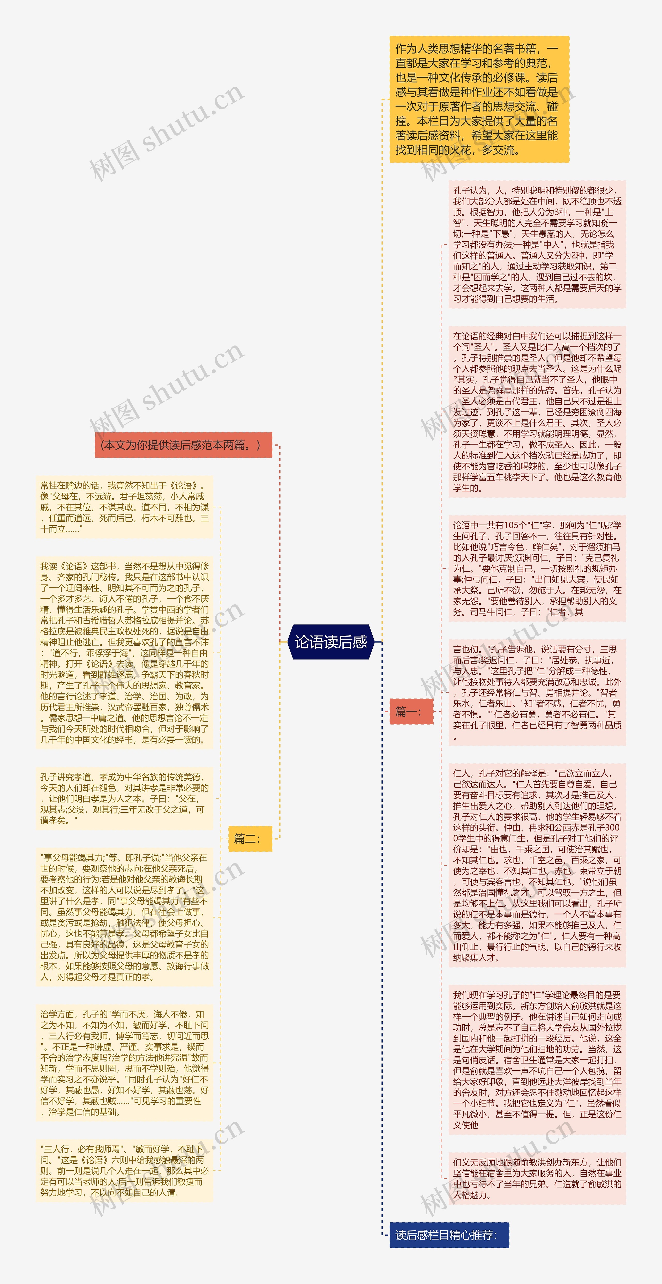 论语读后感思维导图