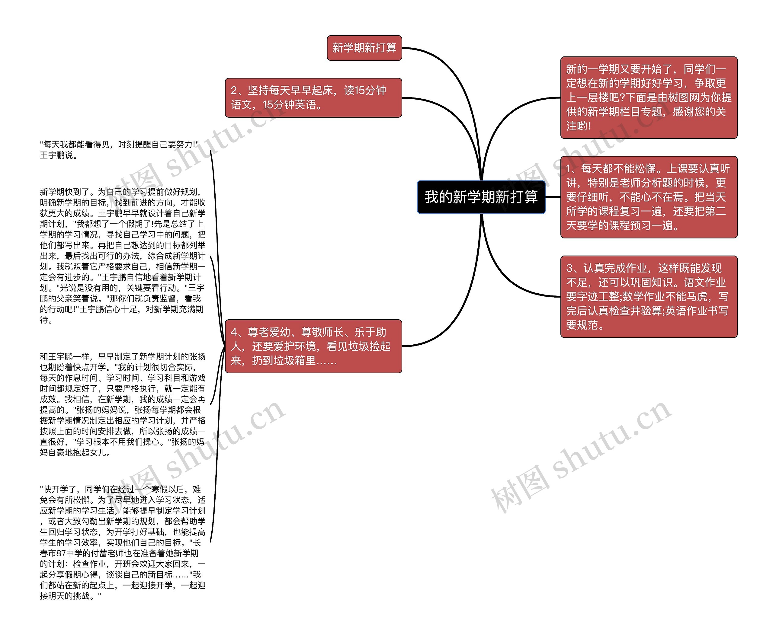 我的新学期新打算思维导图