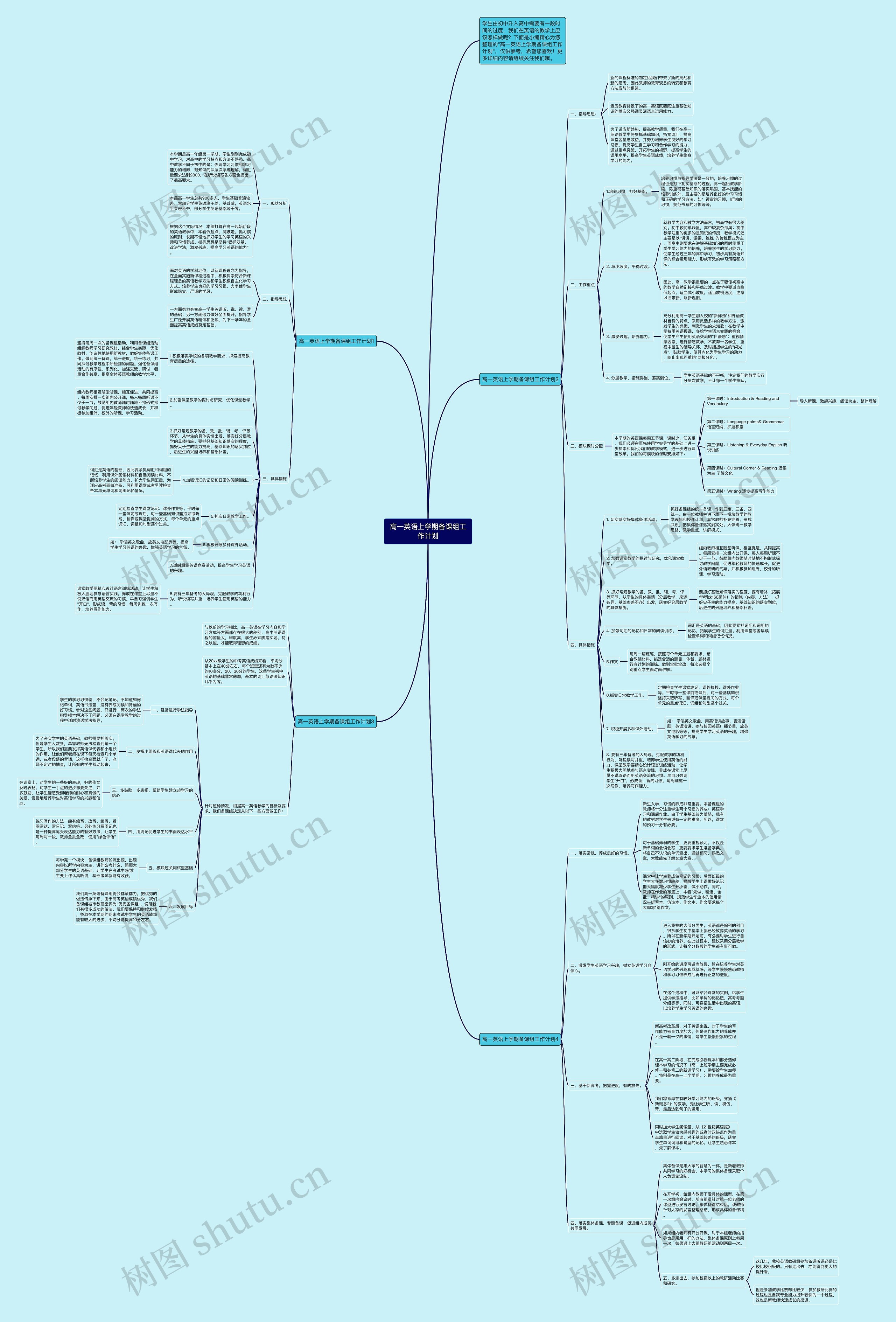 高一英语上学期备课组工作计划思维导图