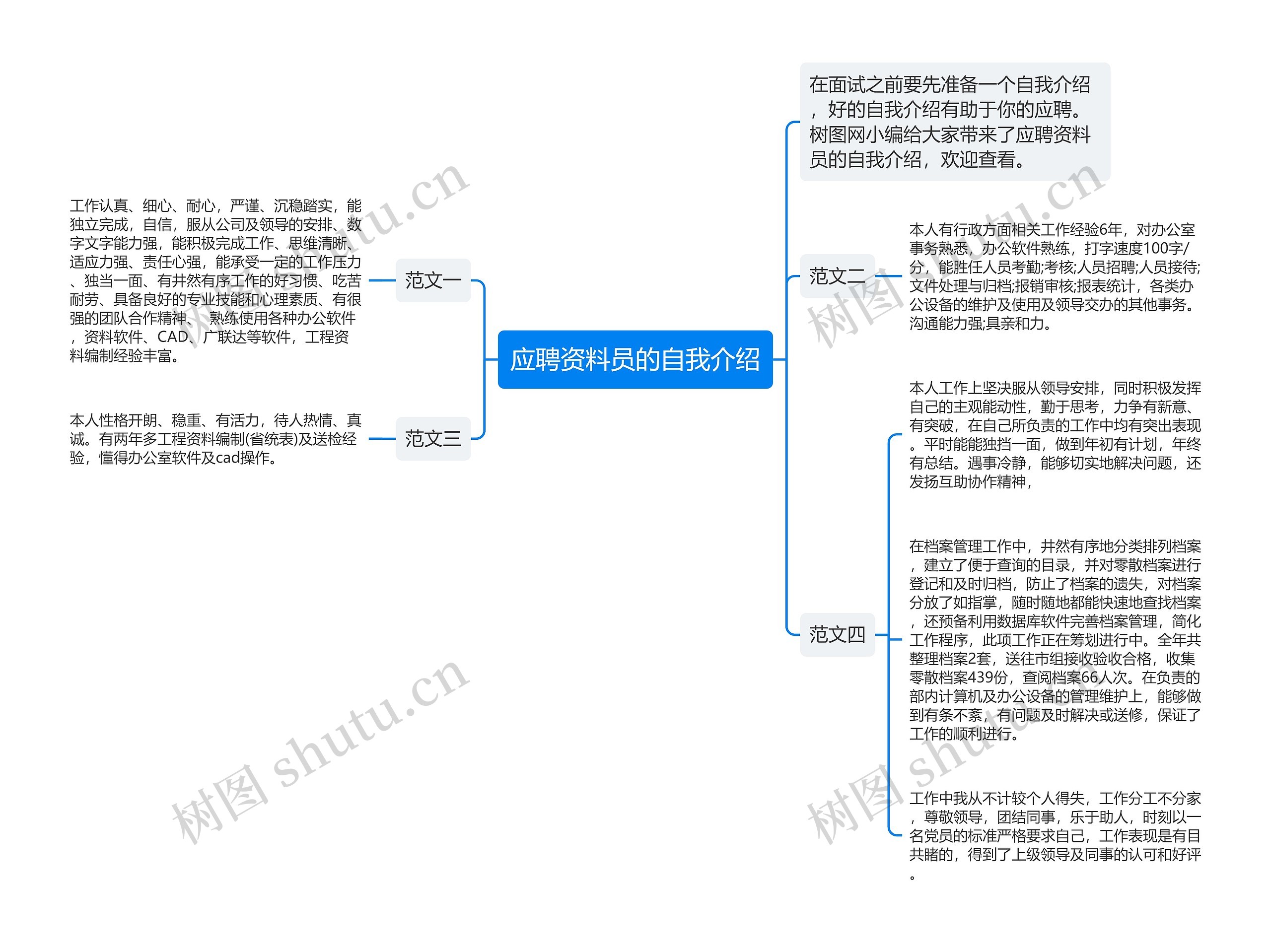 应聘资料员的自我介绍思维导图