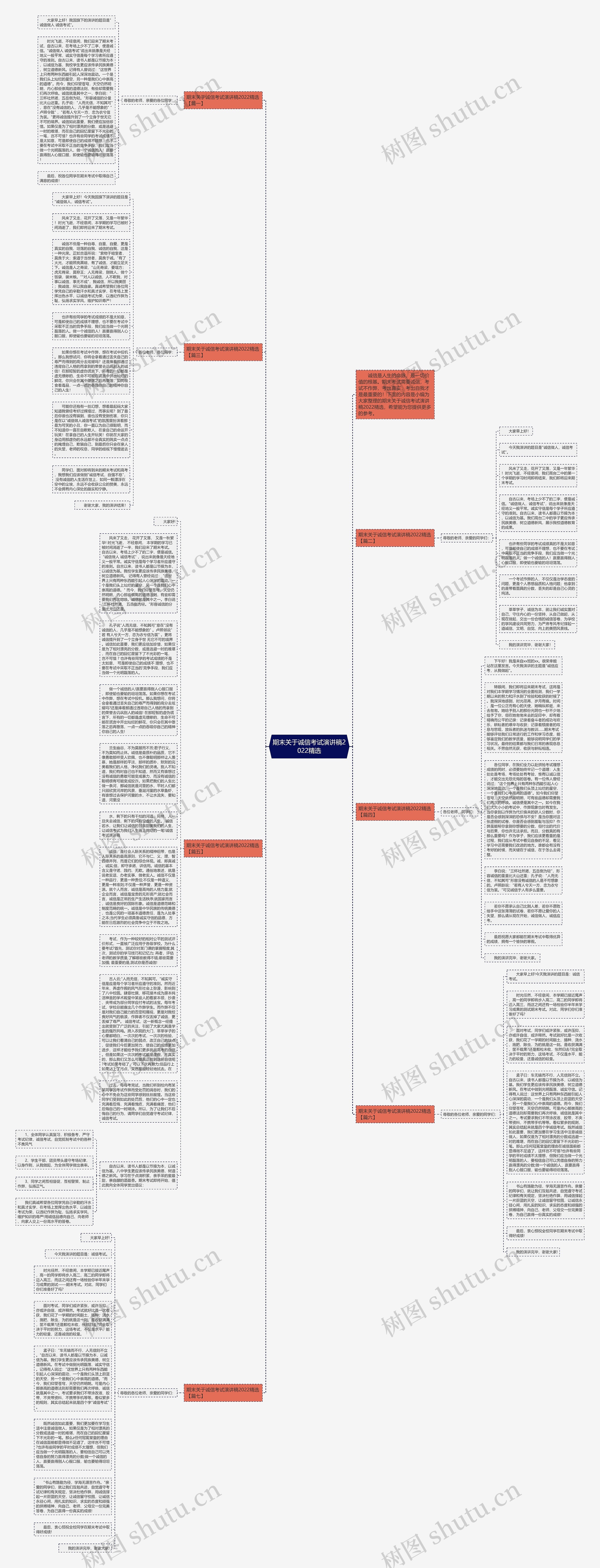 期末关于诚信考试演讲稿2022精选思维导图