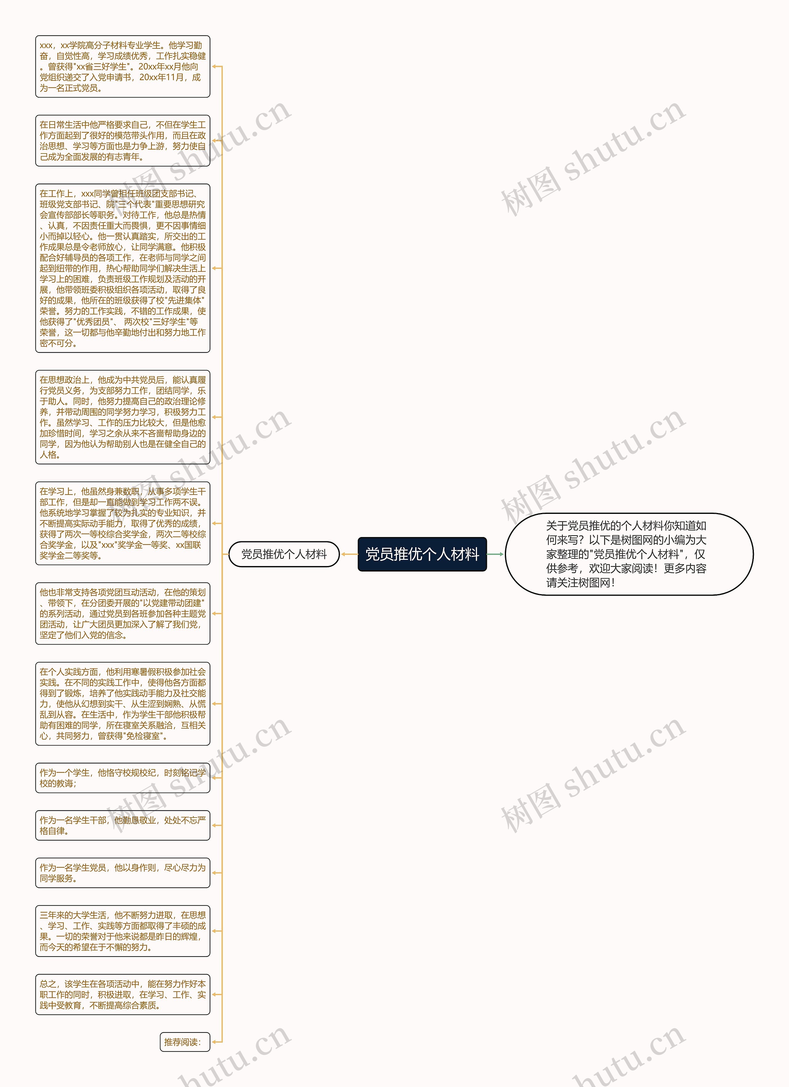 党员推优个人材料