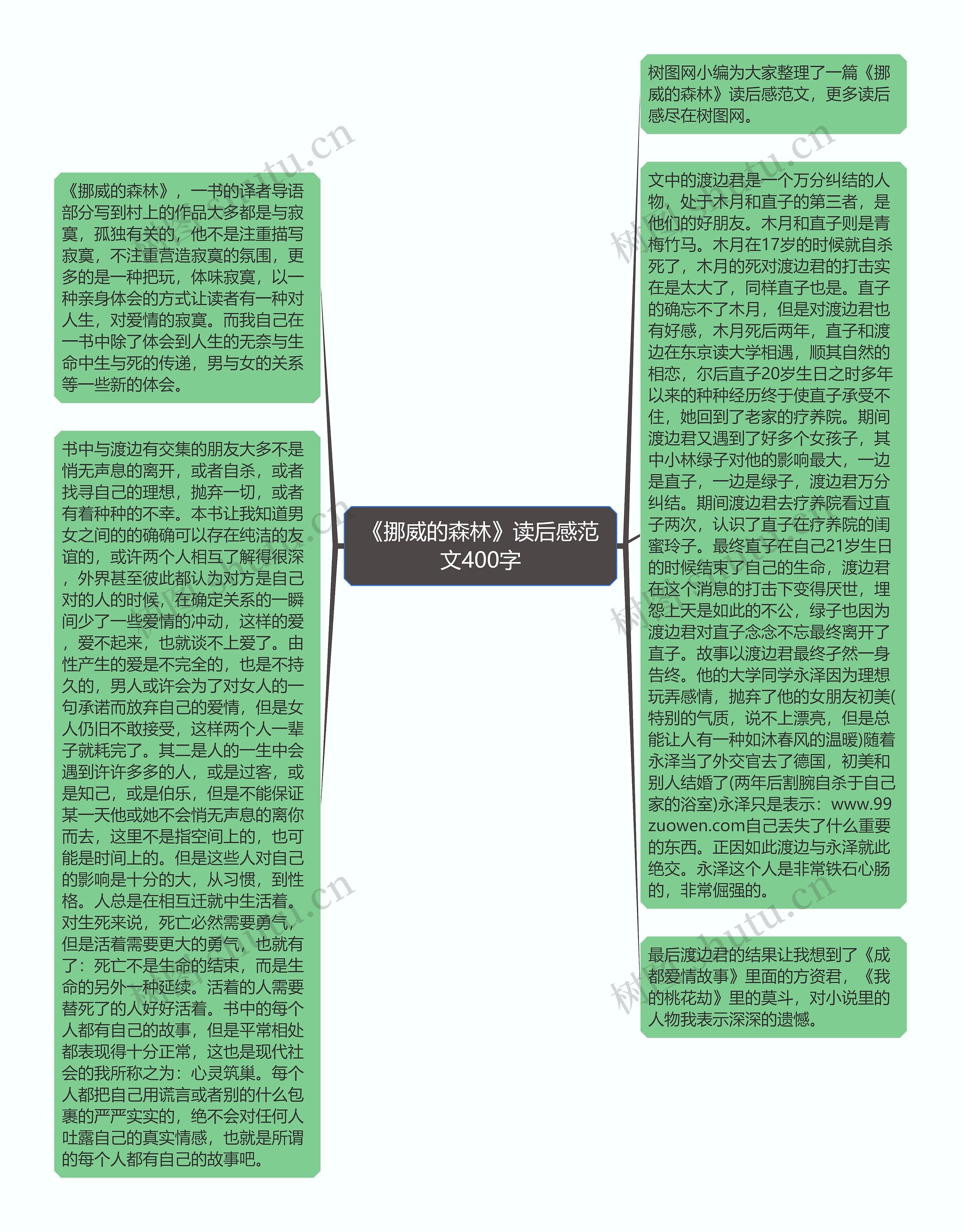 《挪威的森林》读后感范文400字思维导图