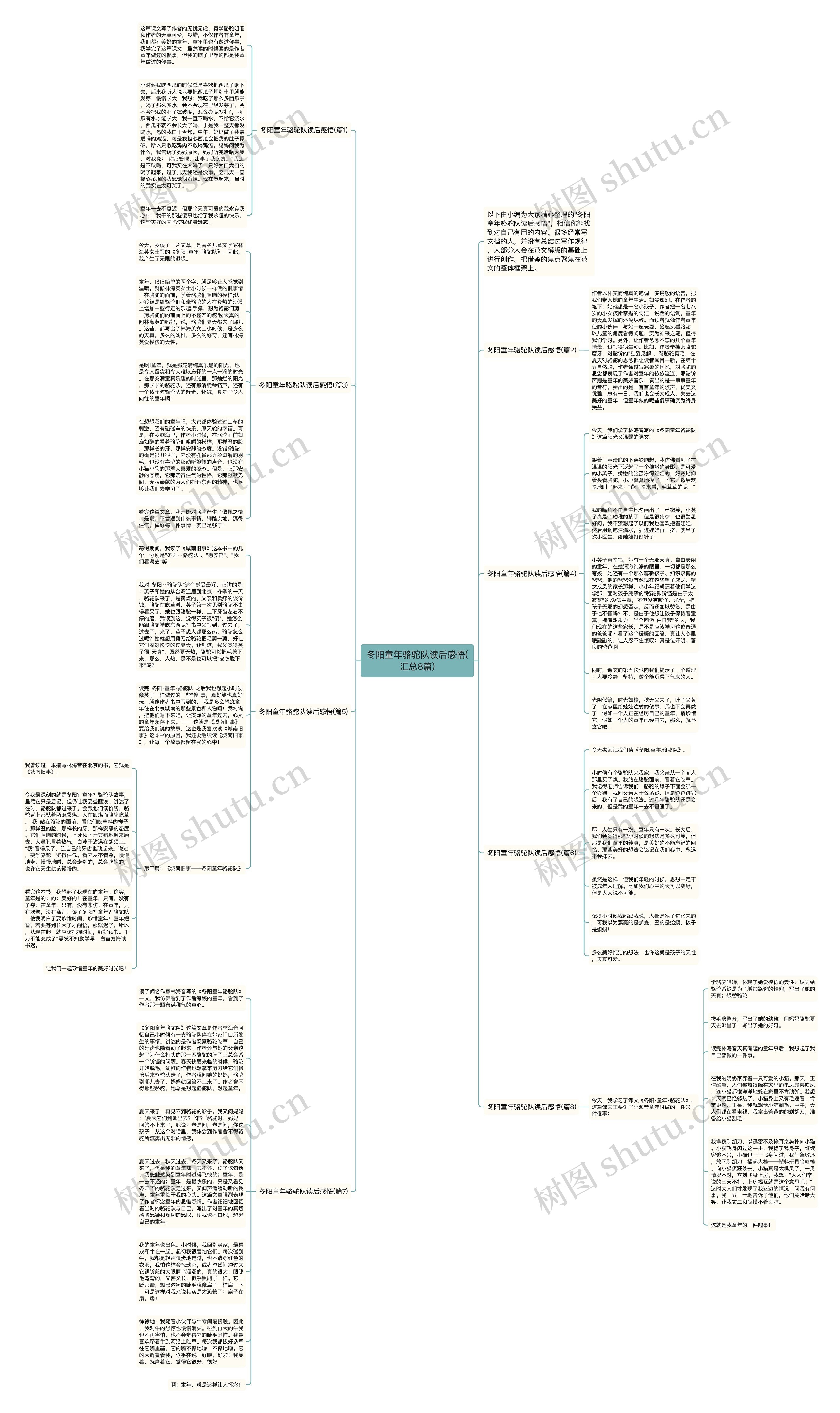 冬阳童年骆驼队读后感悟(汇总8篇)思维导图