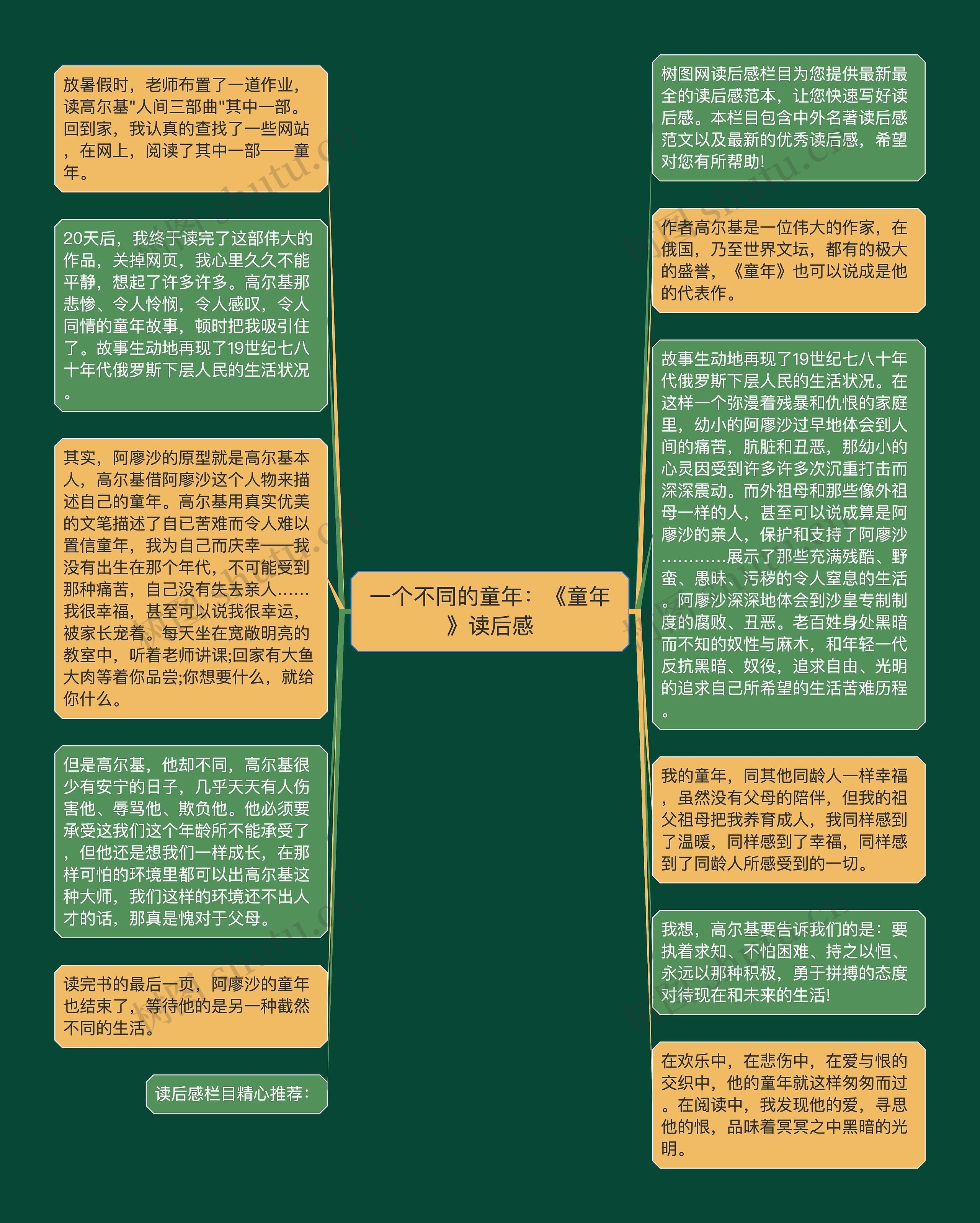 一个不同的童年：《童年》读后感