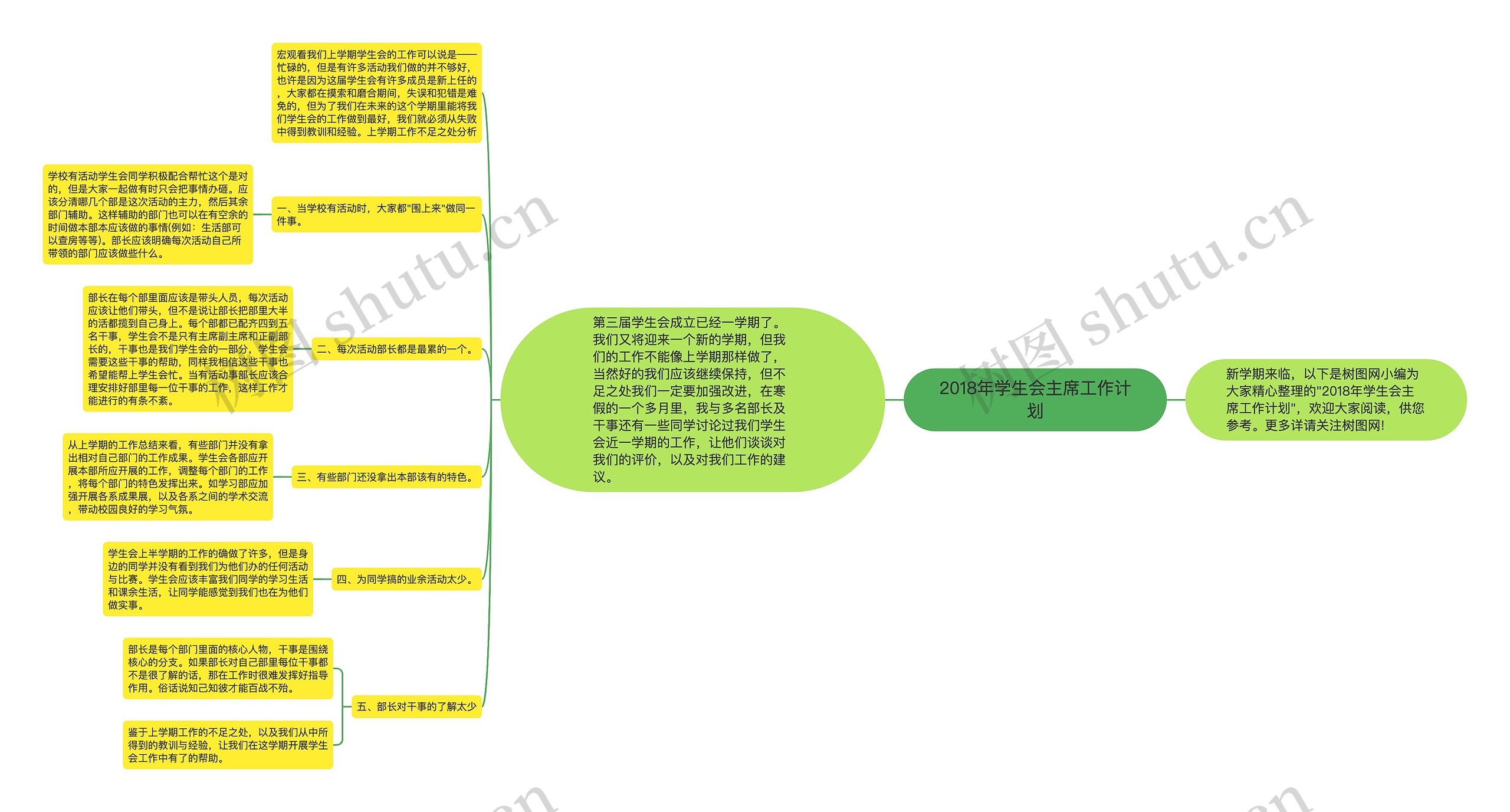 2018年学生会主席工作计划思维导图