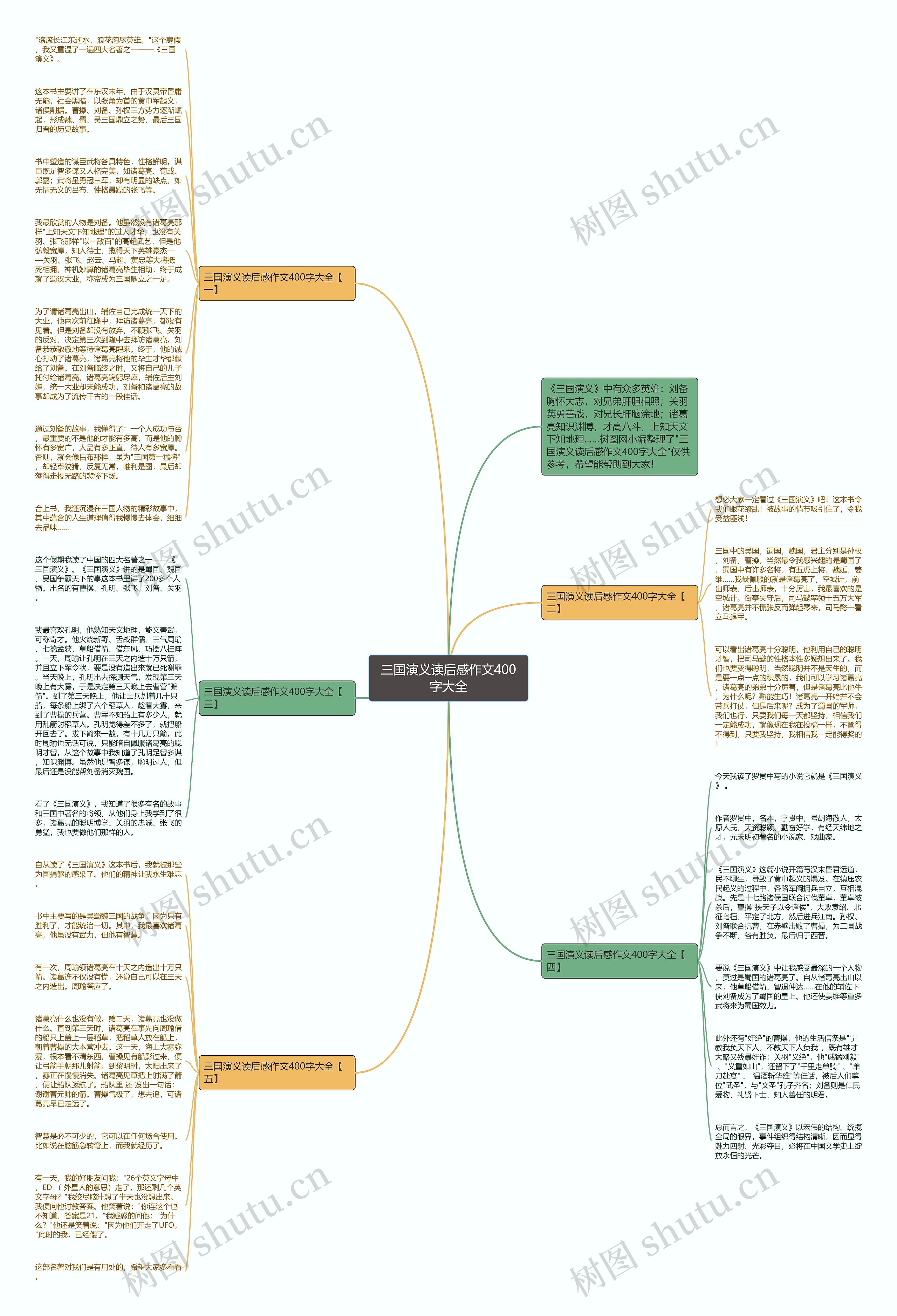三国演义读后感作文400字大全思维导图