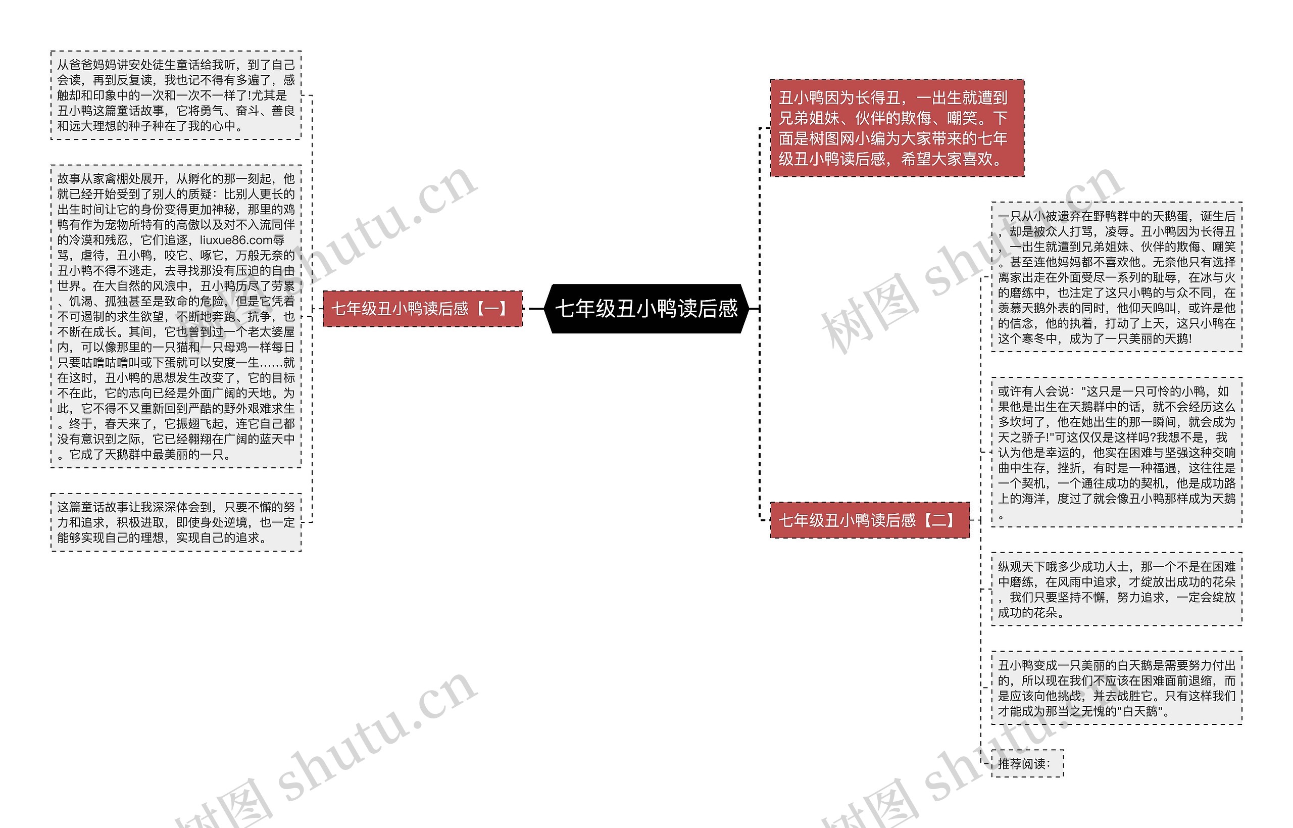 七年级丑小鸭读后感思维导图