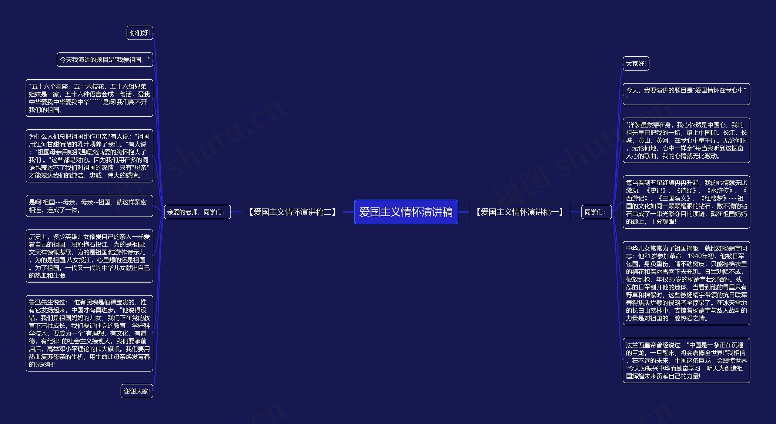 爱国主义情怀演讲稿思维导图