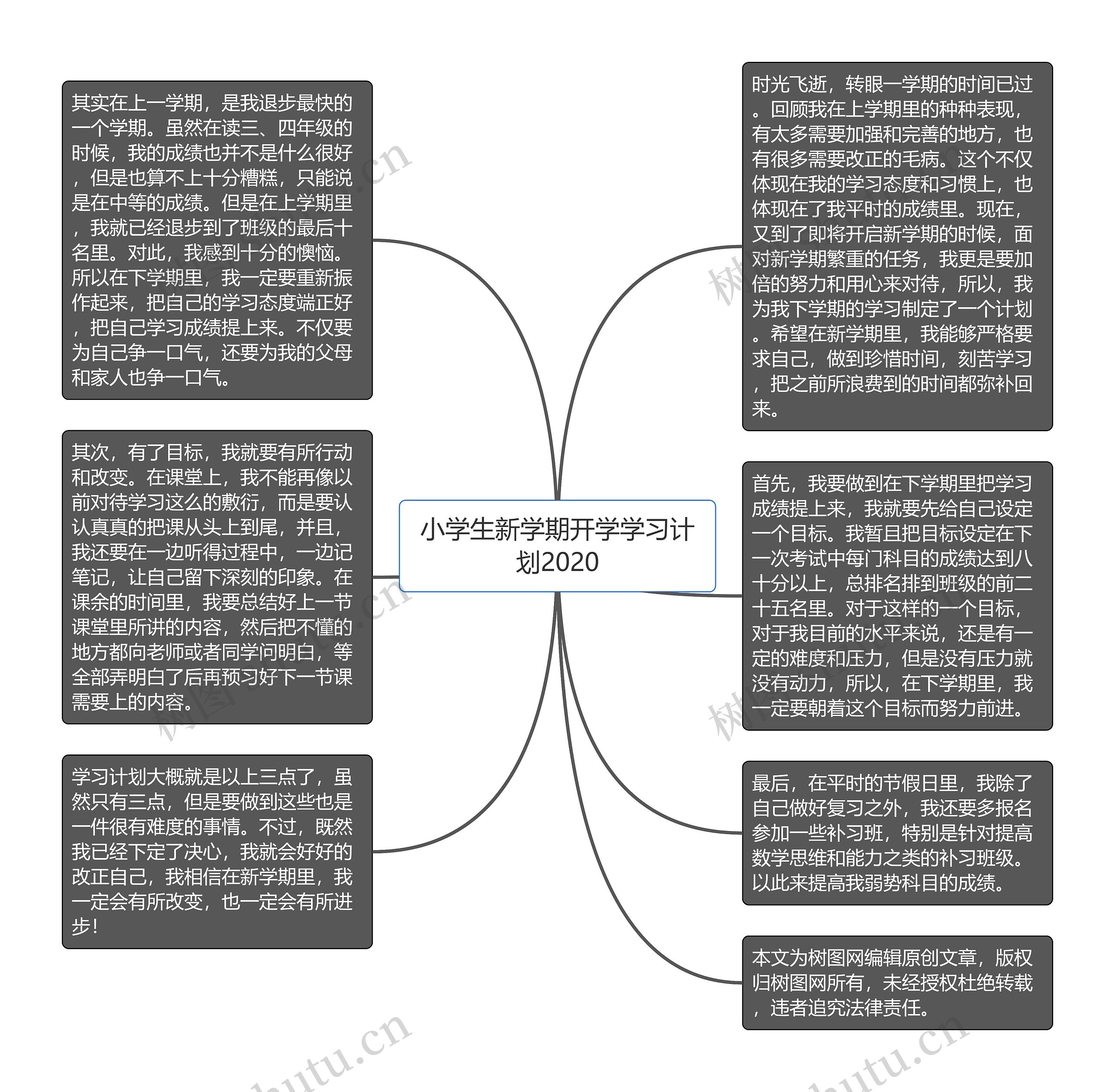 小学生新学期开学学习计划2020思维导图