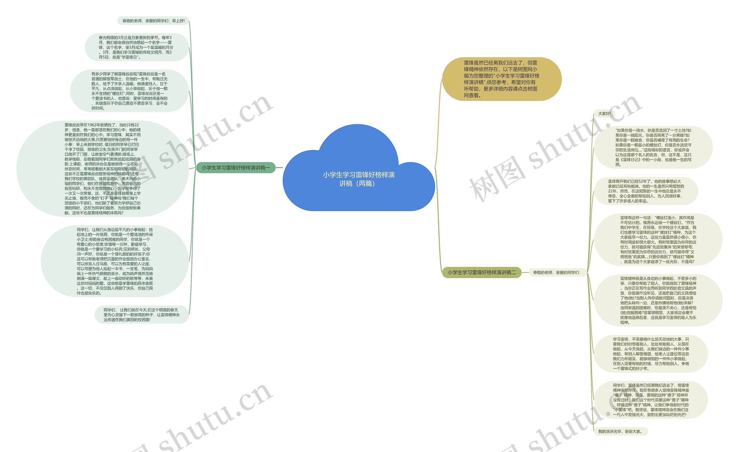 小学生学习雷锋好榜样演讲稿（两篇）思维导图