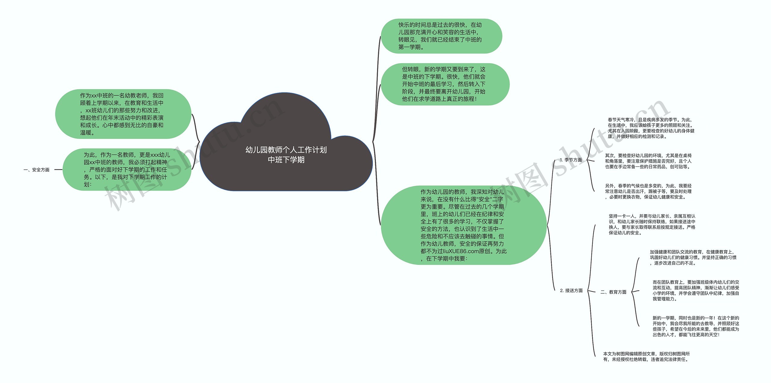 幼儿园教师个人工作计划中班下学期思维导图