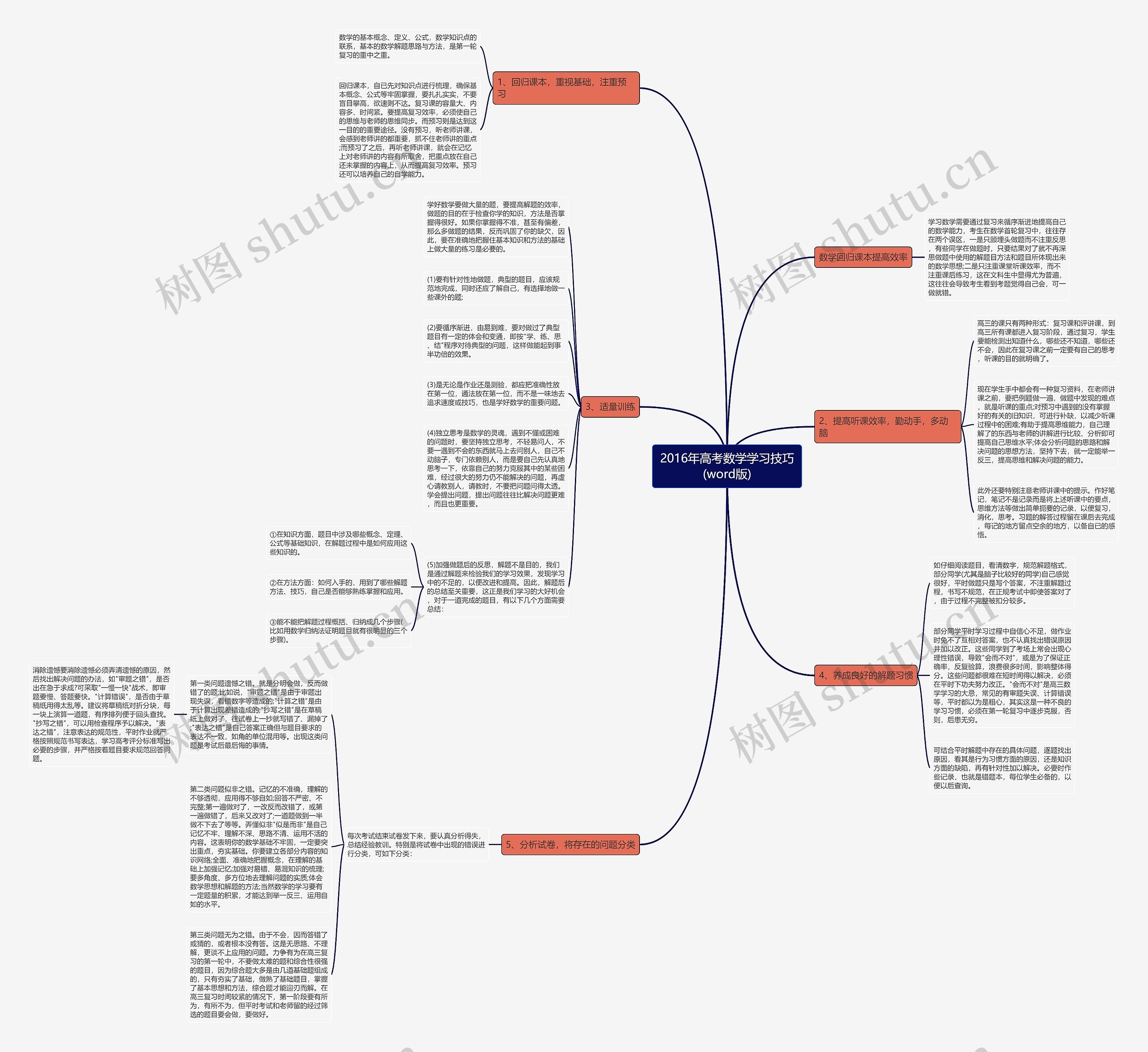 2016年高考数学学习技巧(word版)思维导图