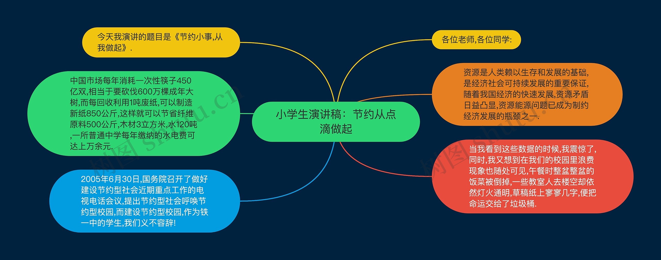 小学生演讲稿：节约从点滴做起