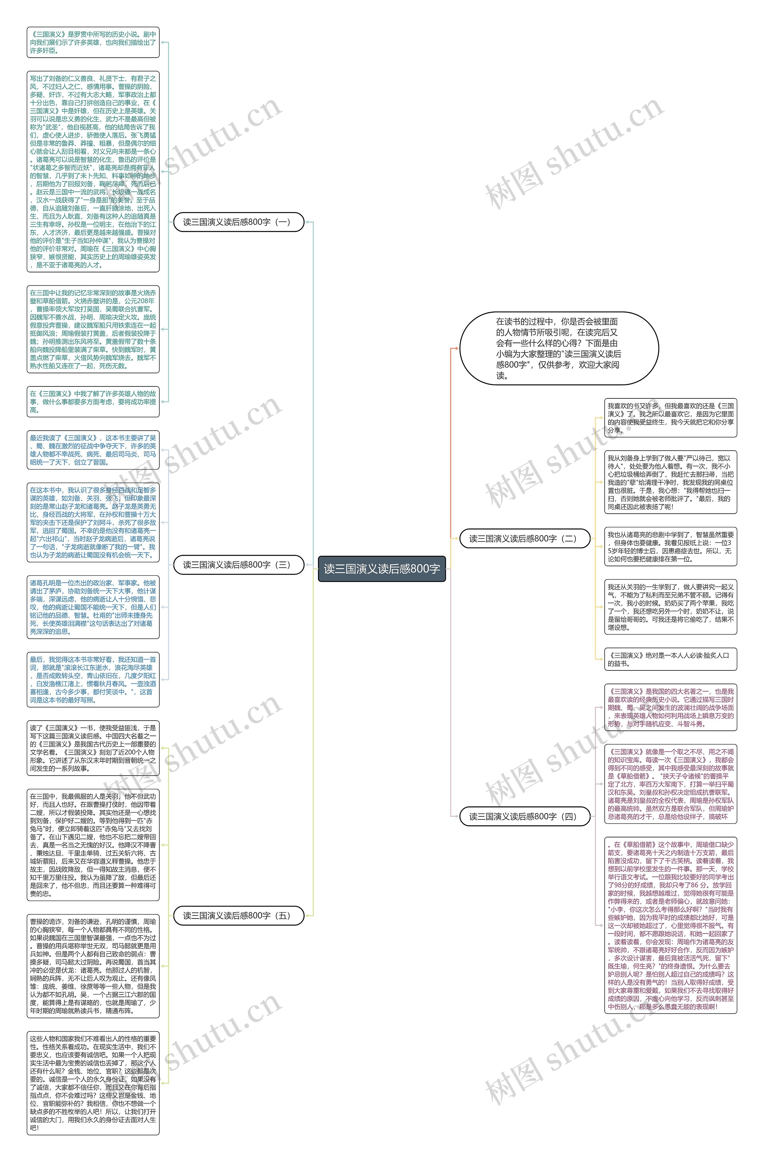读三国演义读后感800字思维导图