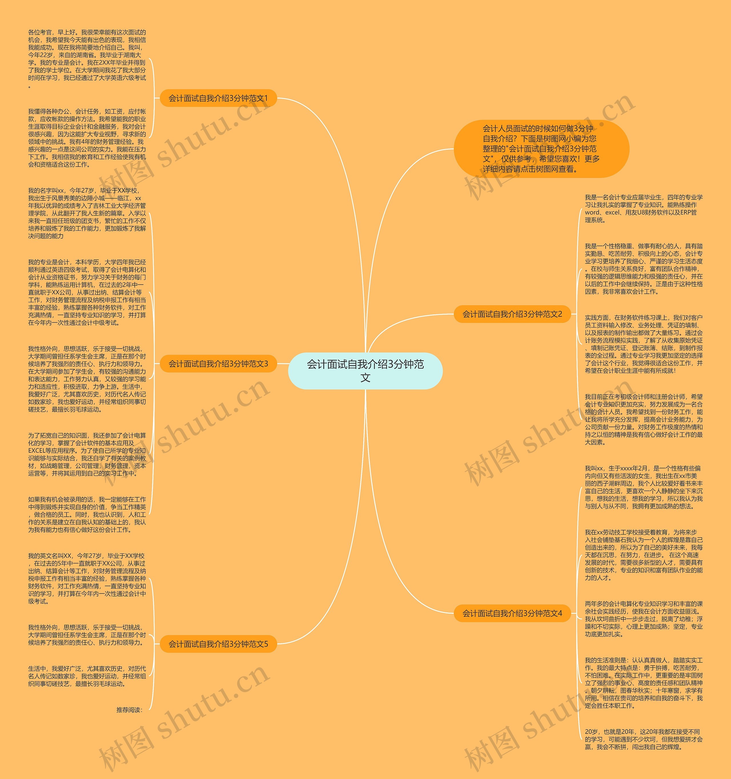 会计面试自我介绍3分钟范文思维导图