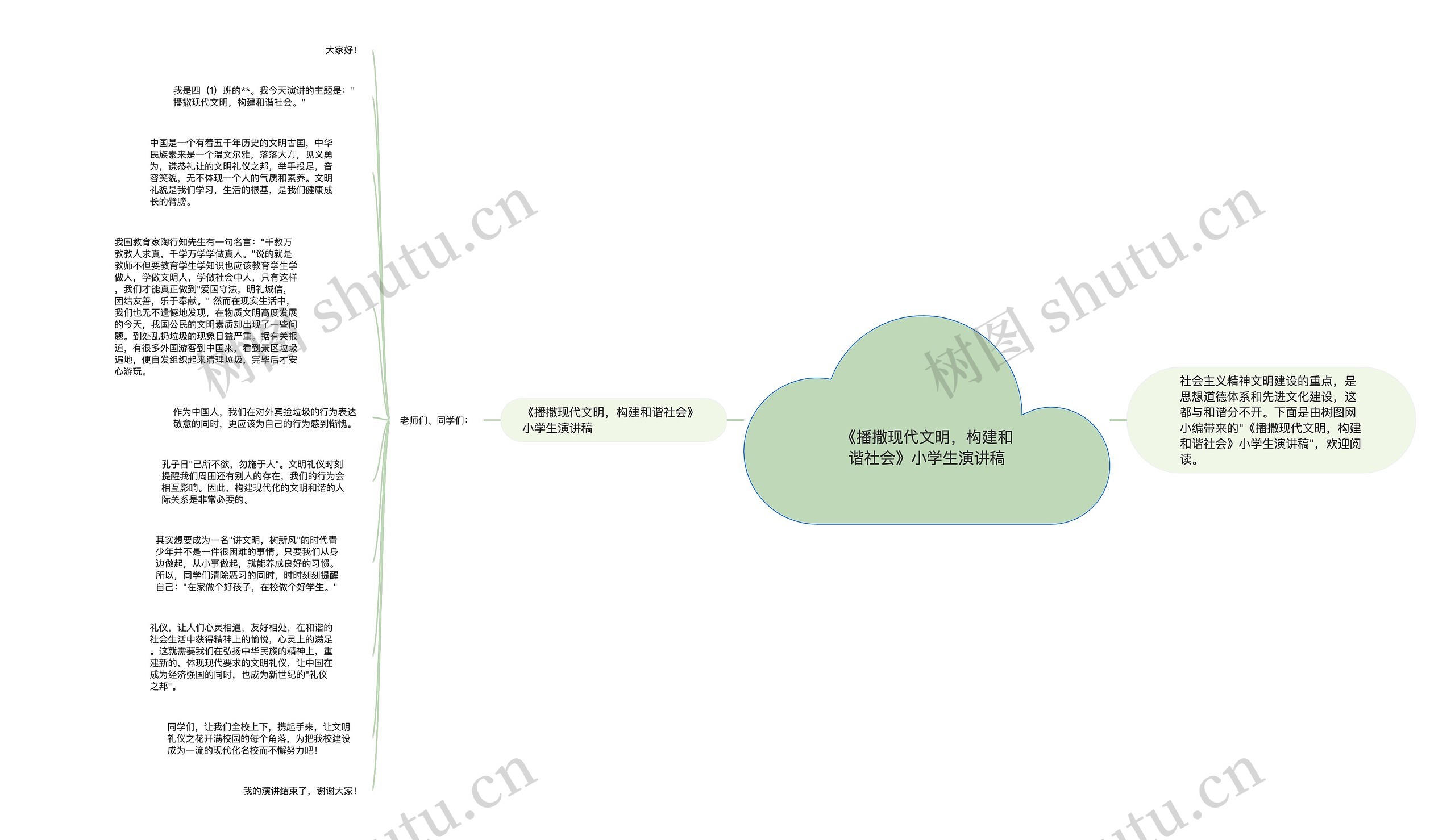 《播撒现代文明，构建和谐社会》小学生演讲稿思维导图