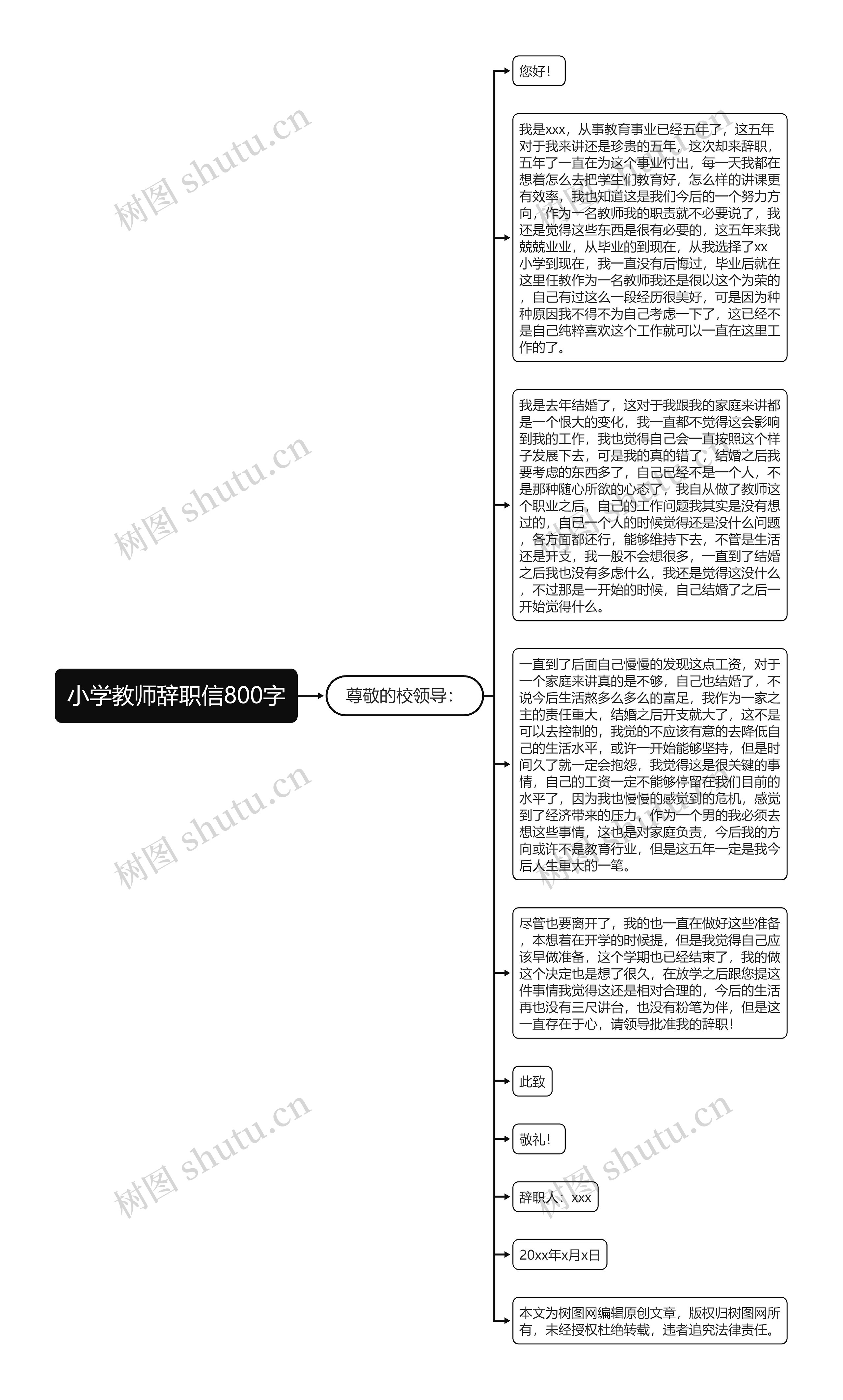 小学教师辞职信800字思维导图