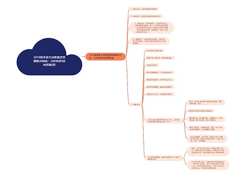 2019高考语文诗歌鉴赏答题模式例说：分析构思(结构思路)型