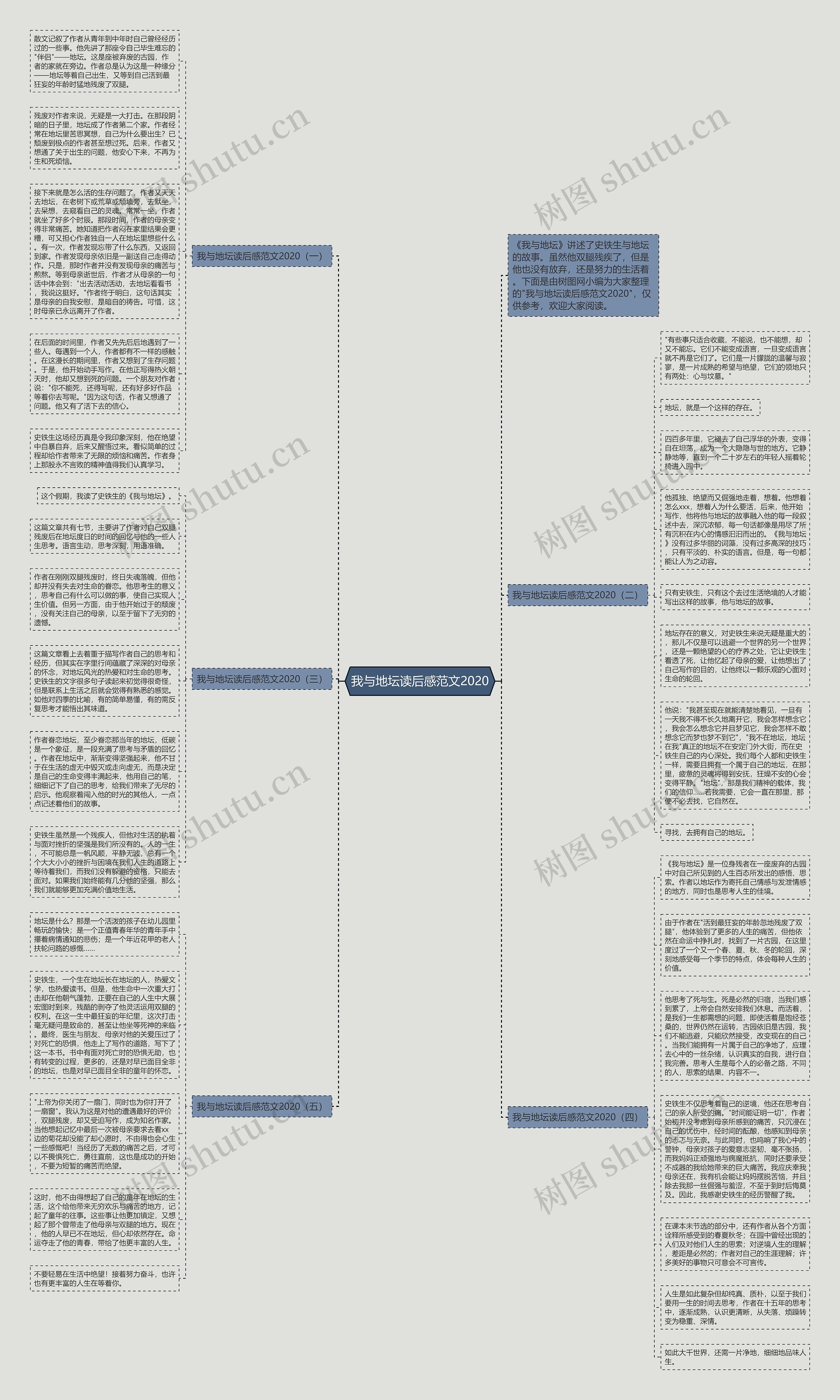 我与地坛读后感范文2020思维导图