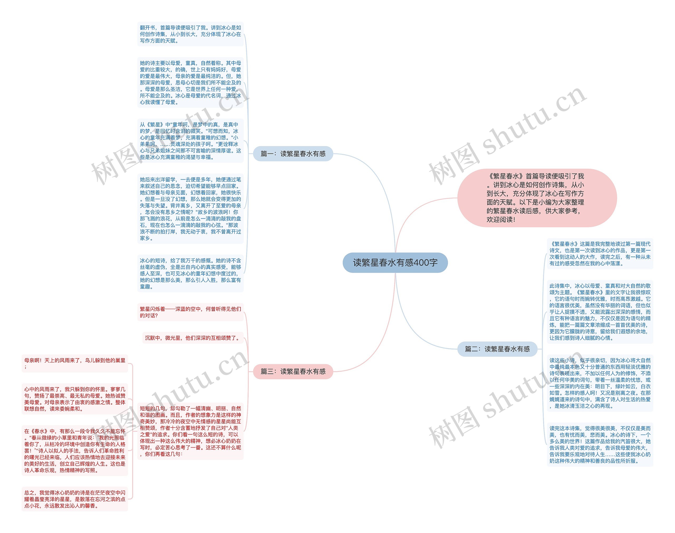 读繁星春水有感400字思维导图