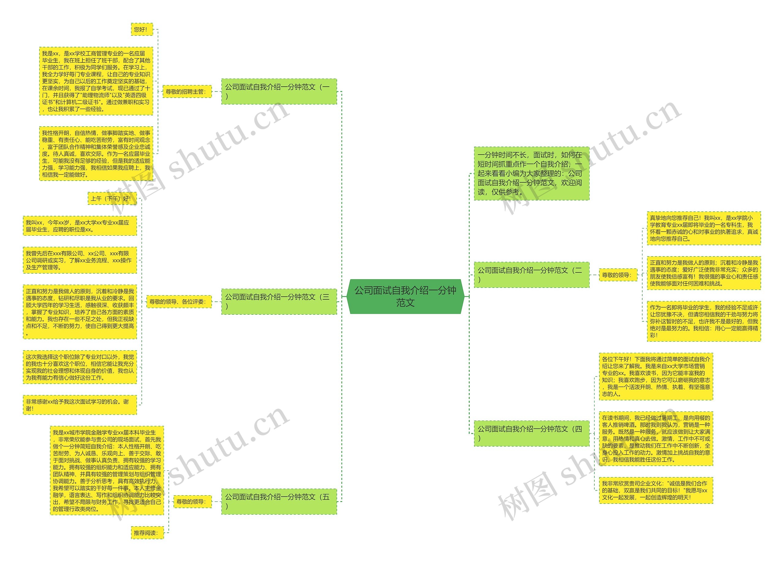 公司面试自我介绍一分钟范文思维导图