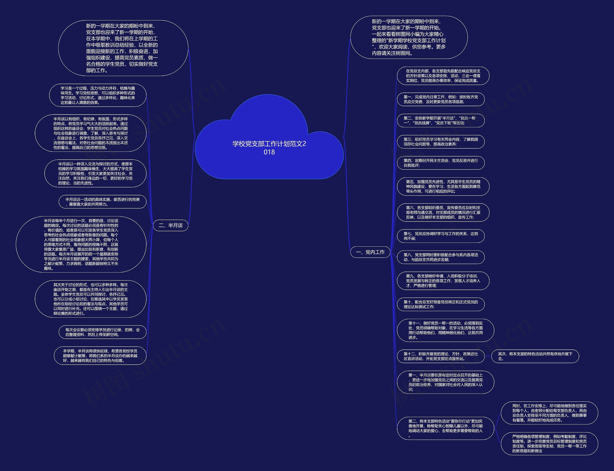 学校党支部工作计划范文2018思维导图