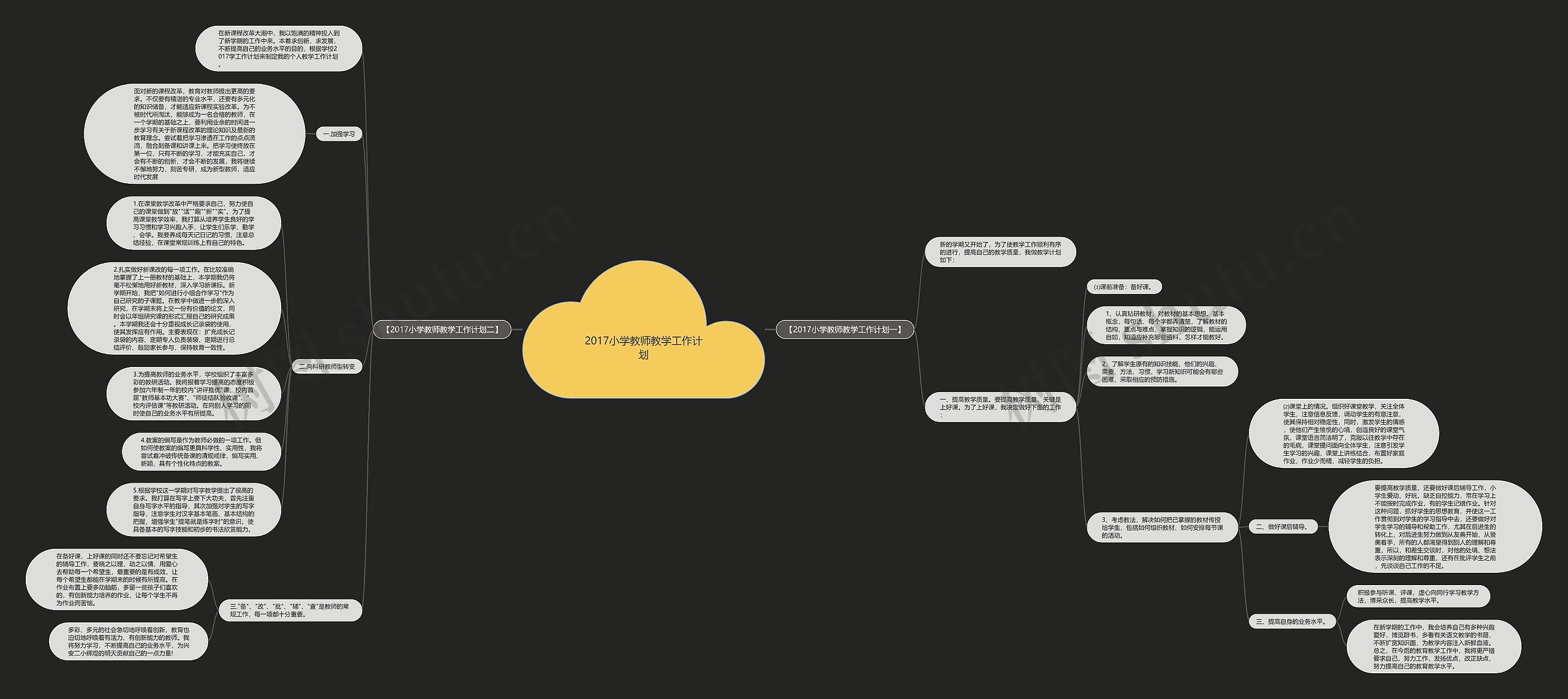 2017小学教师教学工作计划思维导图