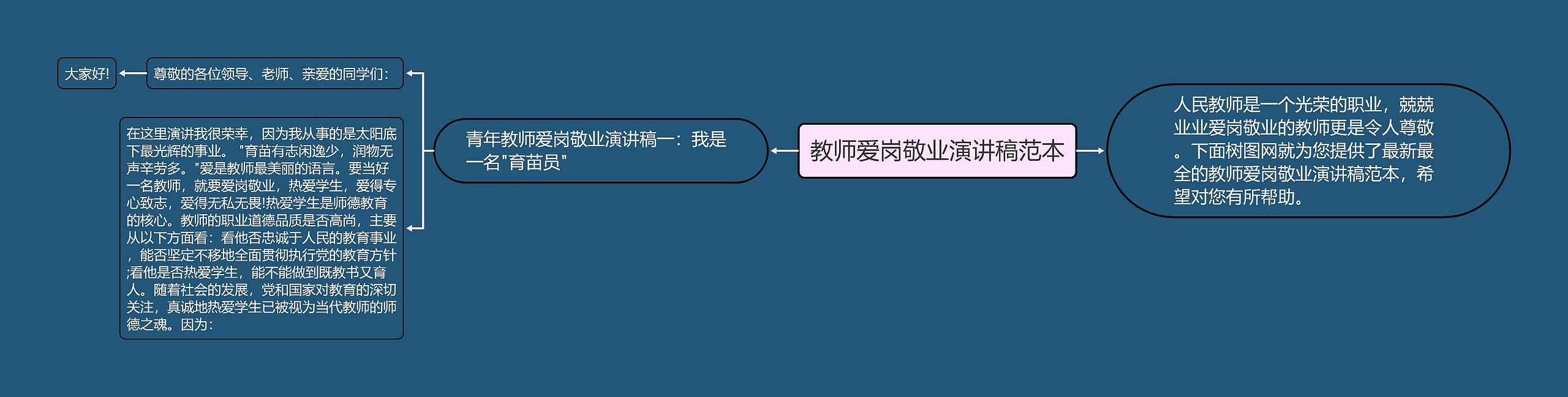 教师爱岗敬业演讲稿范本