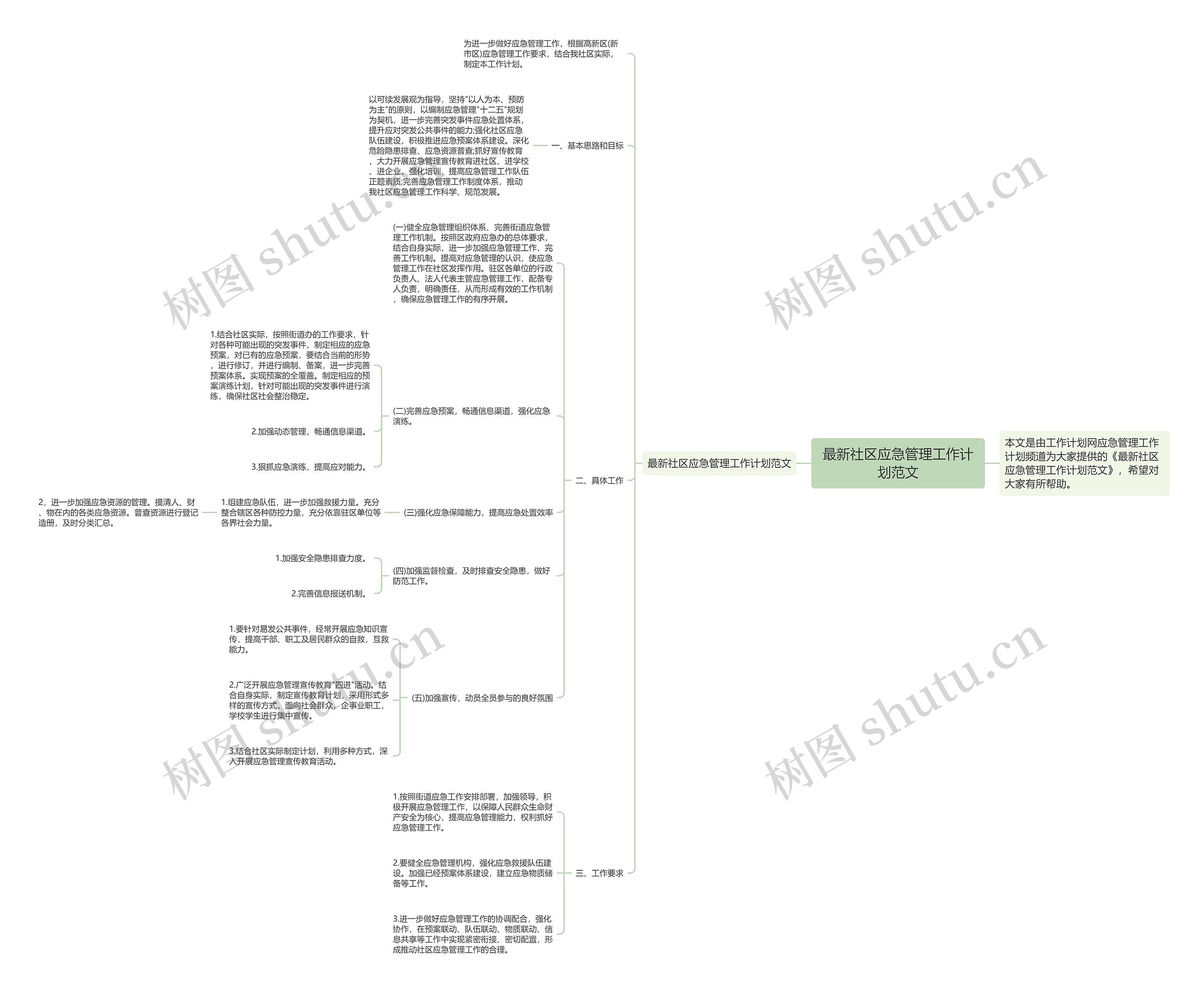 最新社区应急管理工作计划范文