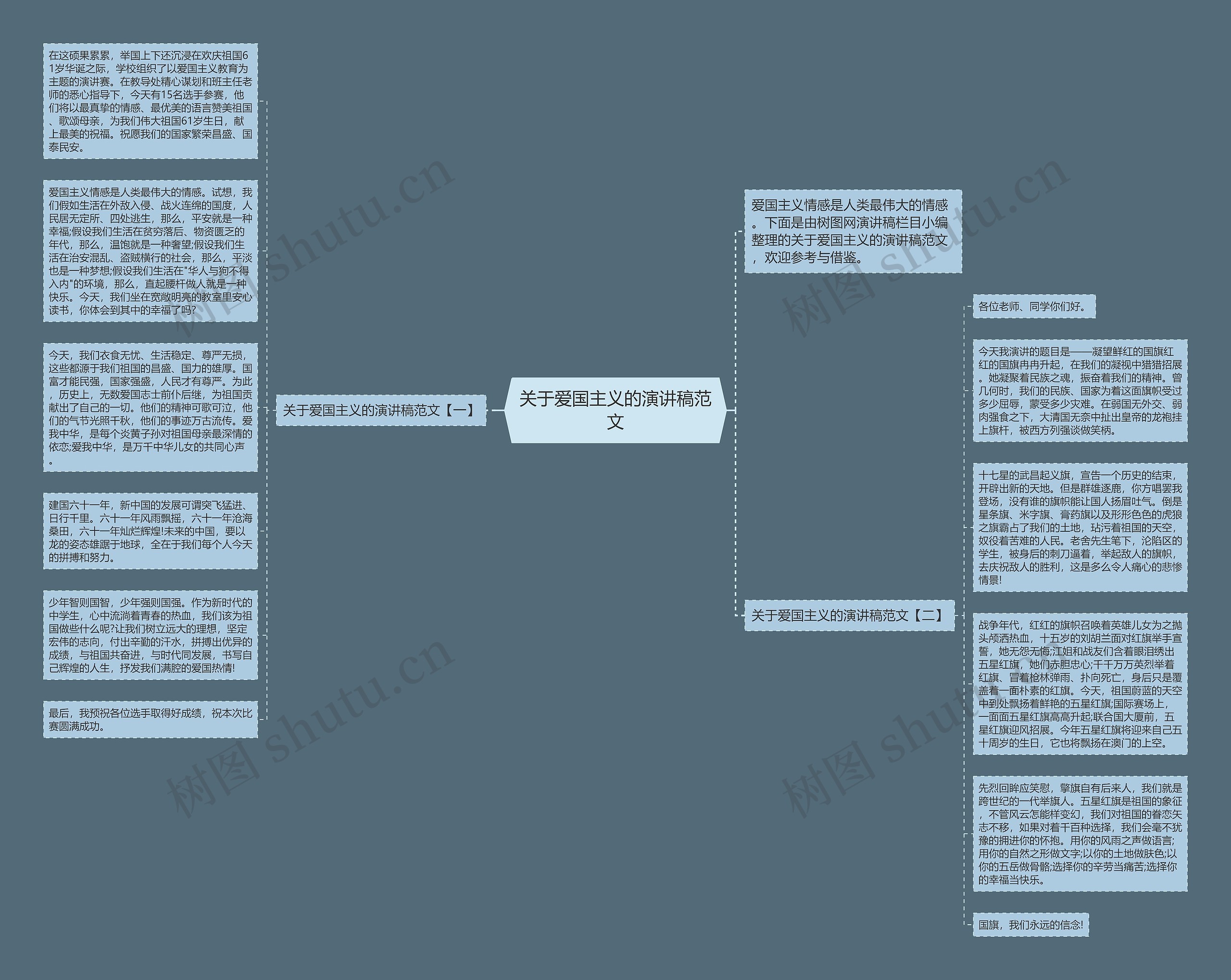 关于爱国主义的演讲稿范文思维导图