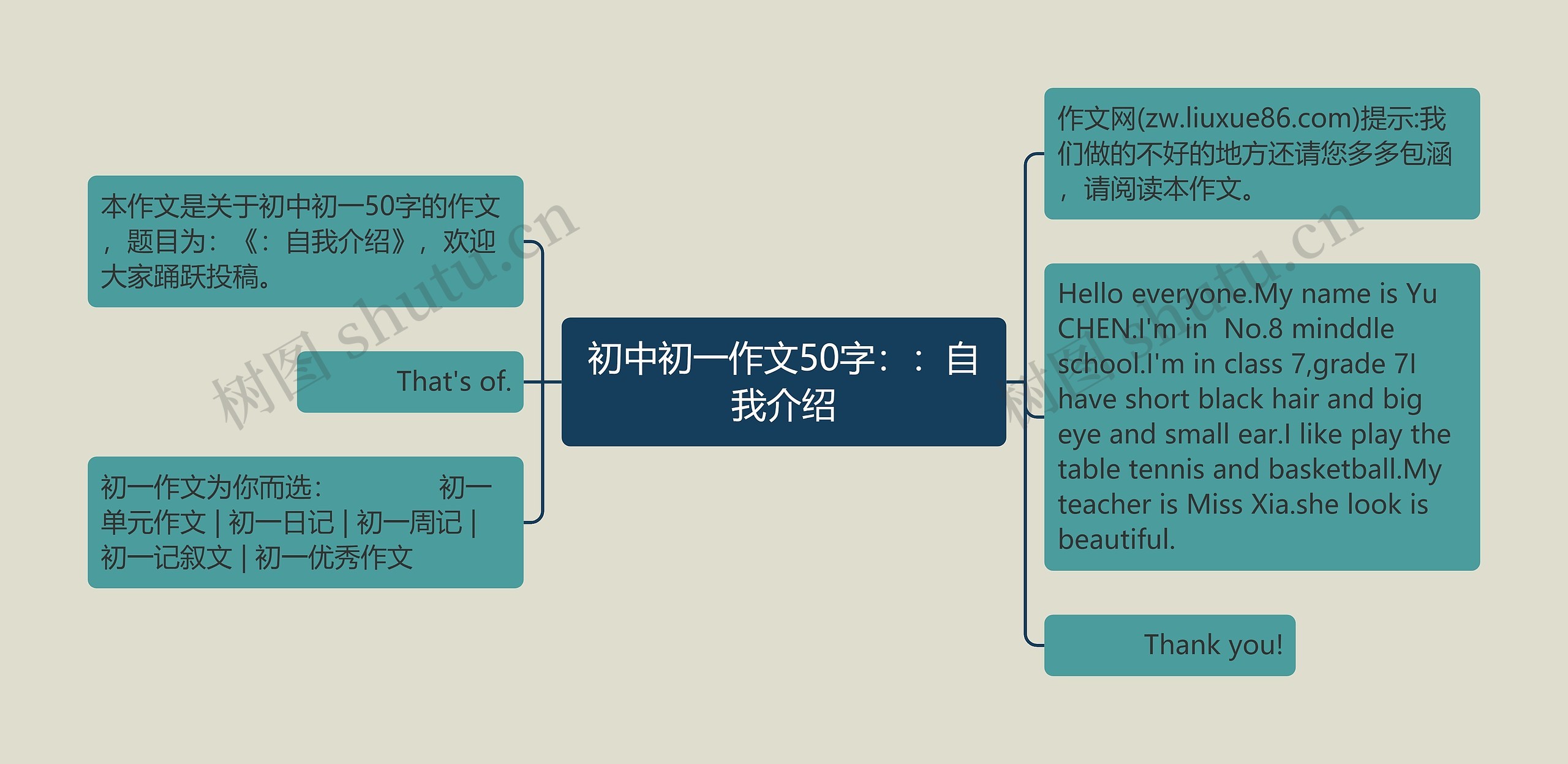 初中初一作文50字：：自我介绍