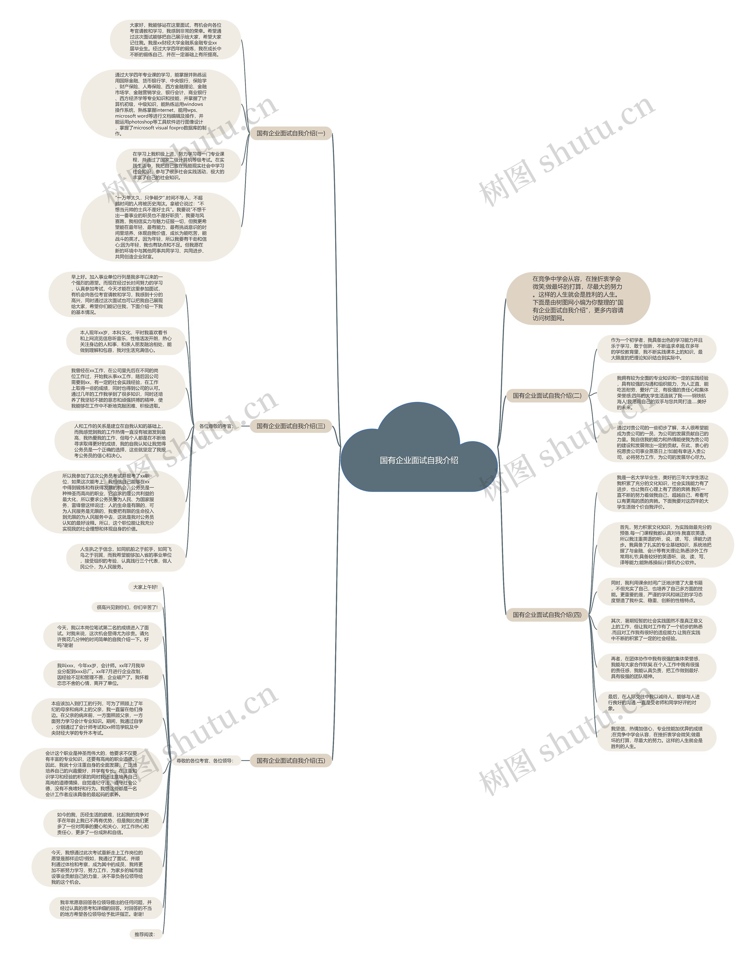 国有企业面试自我介绍思维导图