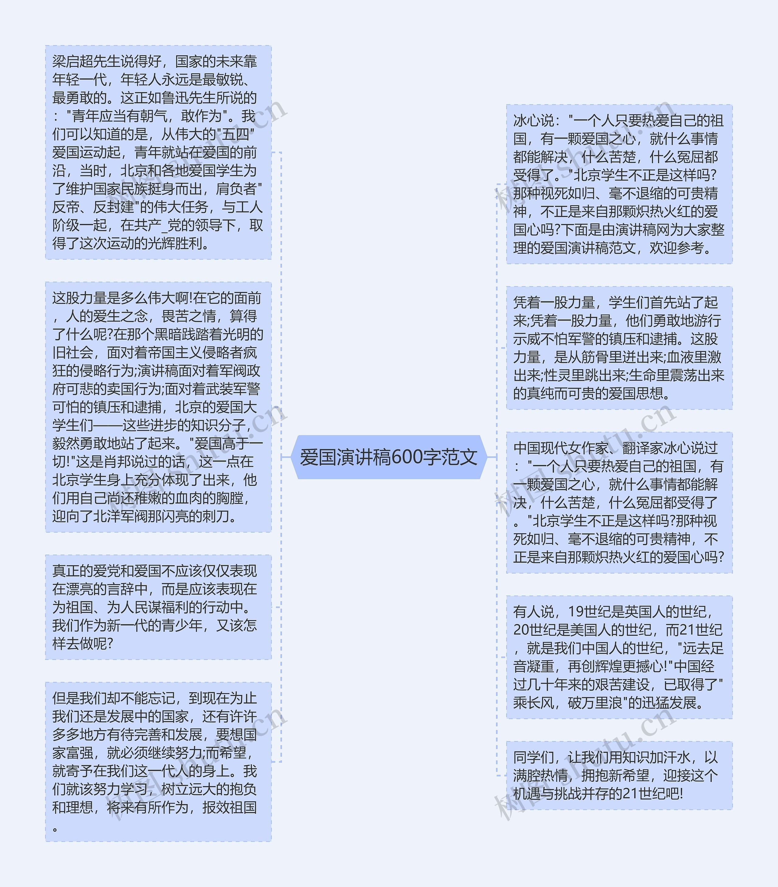 爱国演讲稿600字范文思维导图高清图 爱国演讲稿600字范文思维导图