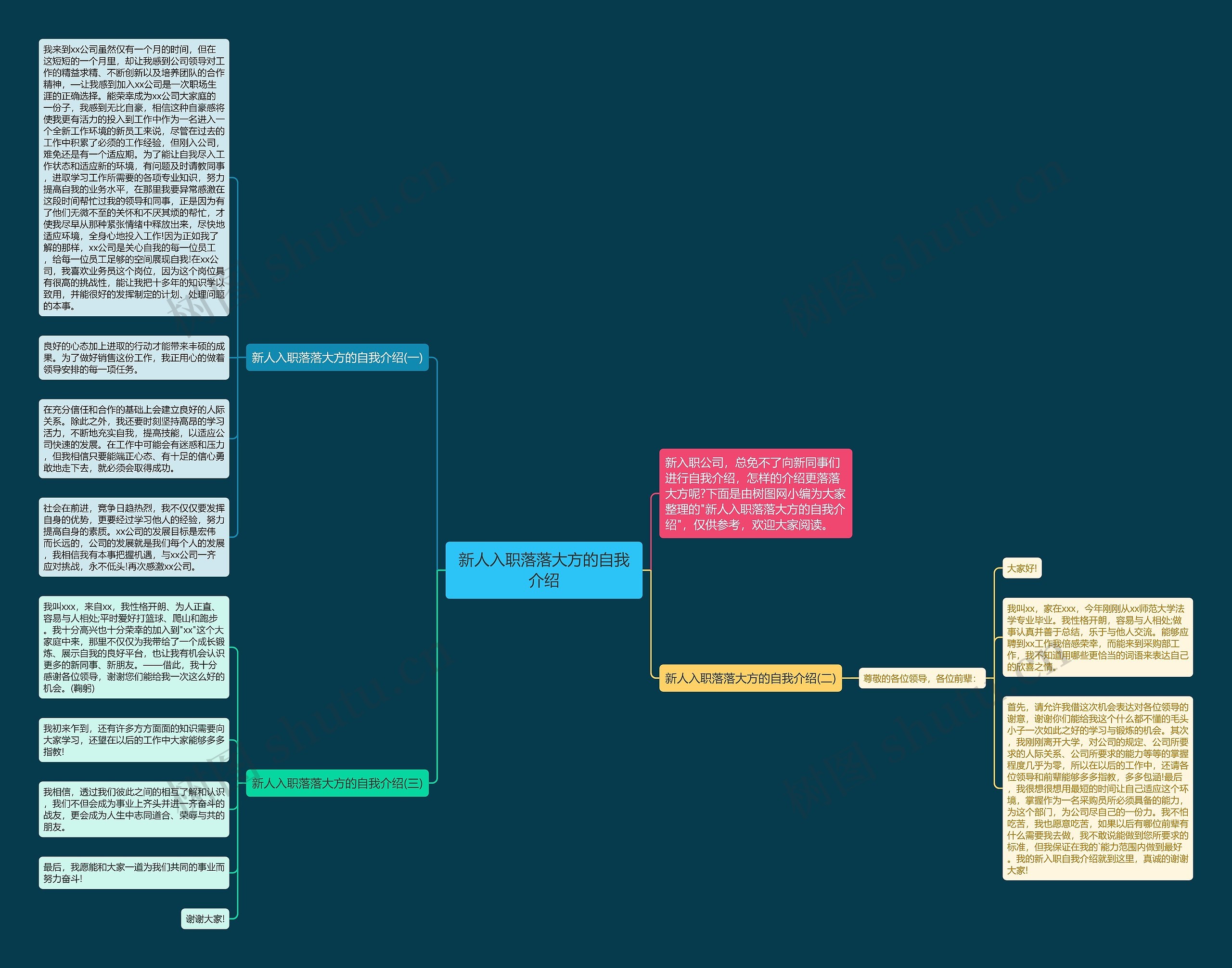 新人入职落落大方的自我介绍思维导图