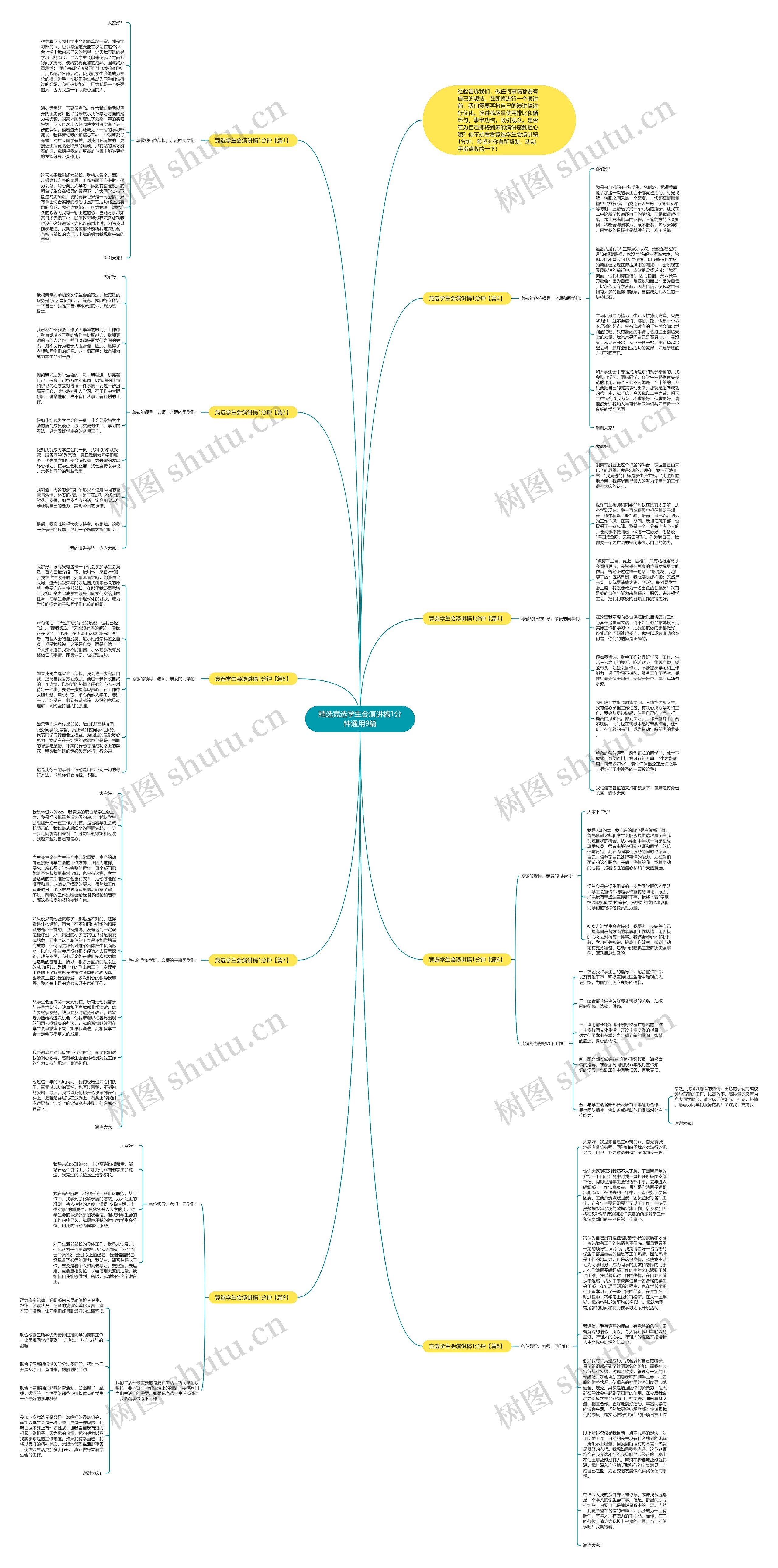 精选竞选学生会演讲稿1分钟通用9篇思维导图