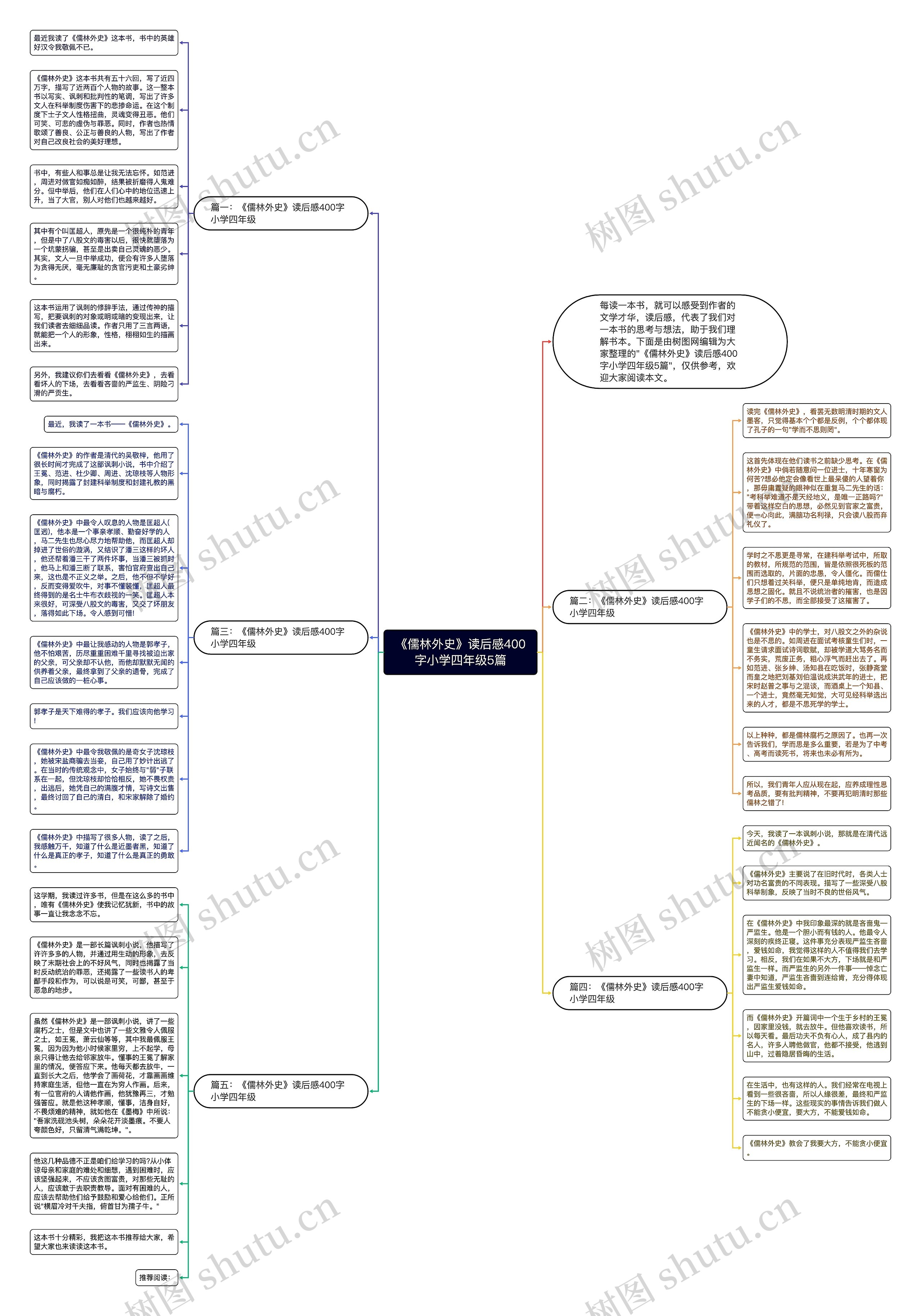 《儒林外史》读后感400字小学四年级5篇思维导图