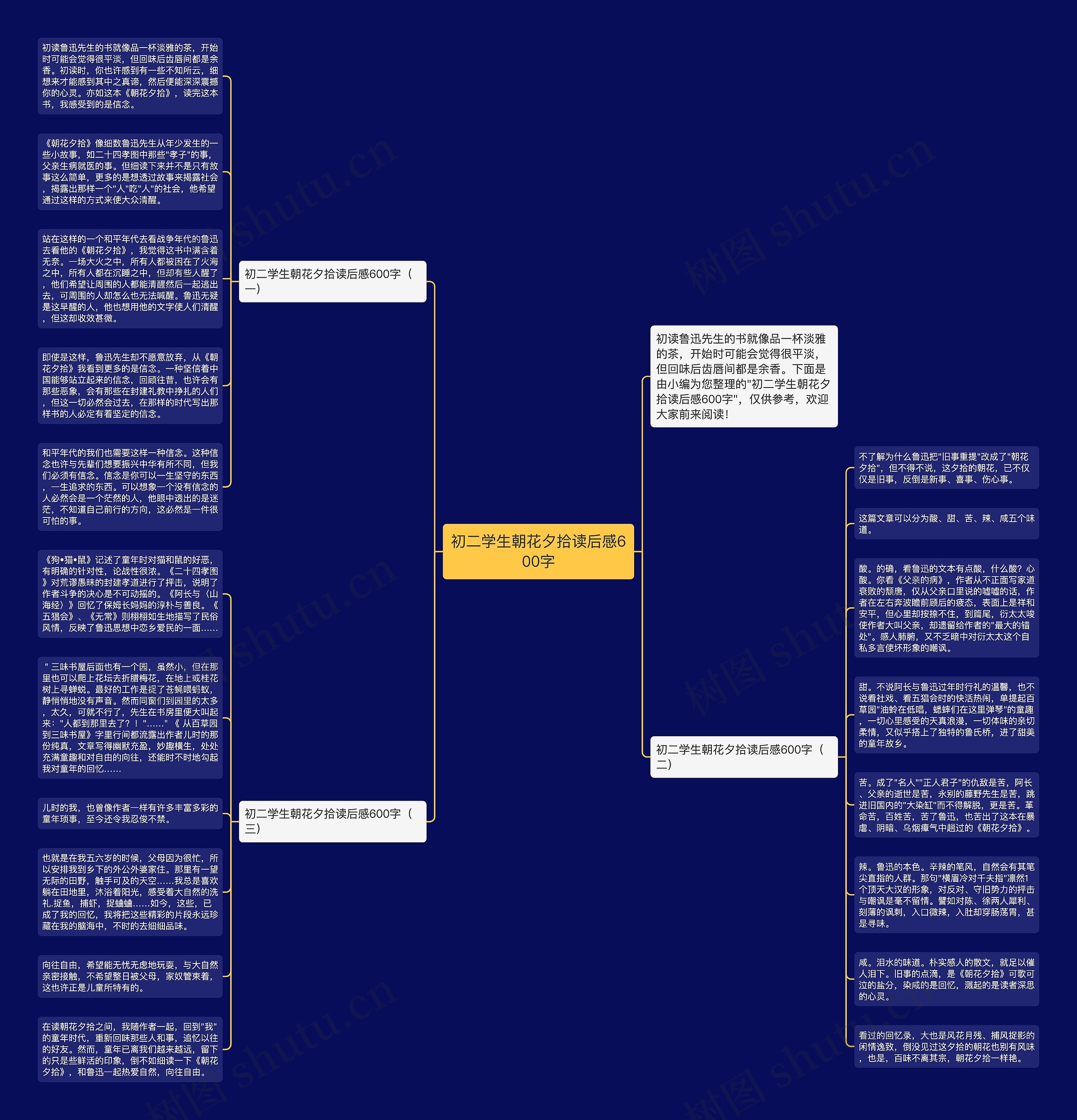初二学生朝花夕拾读后感600字思维导图