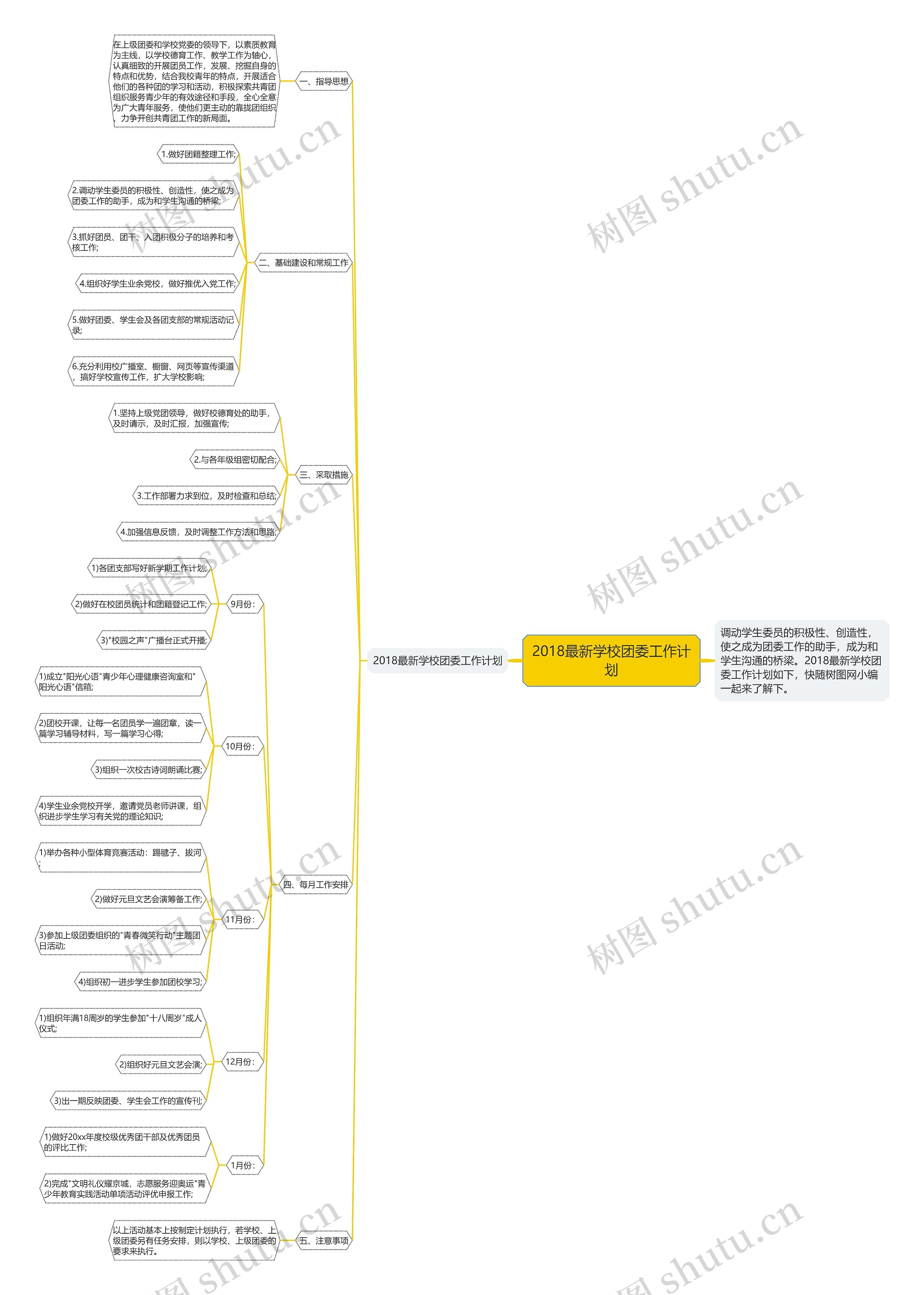 2018最新学校团委工作计划思维导图