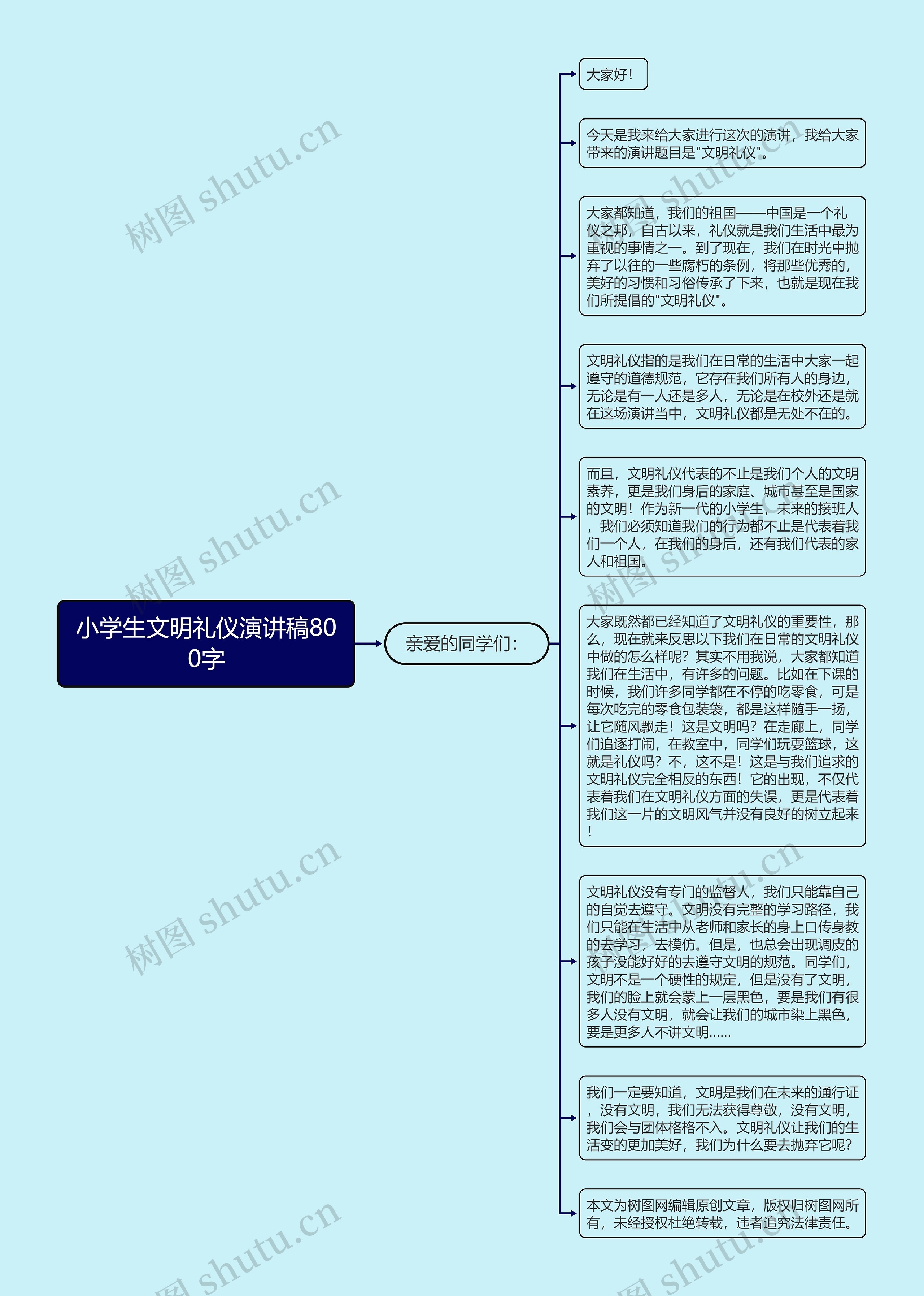 小学生文明礼仪演讲稿800字