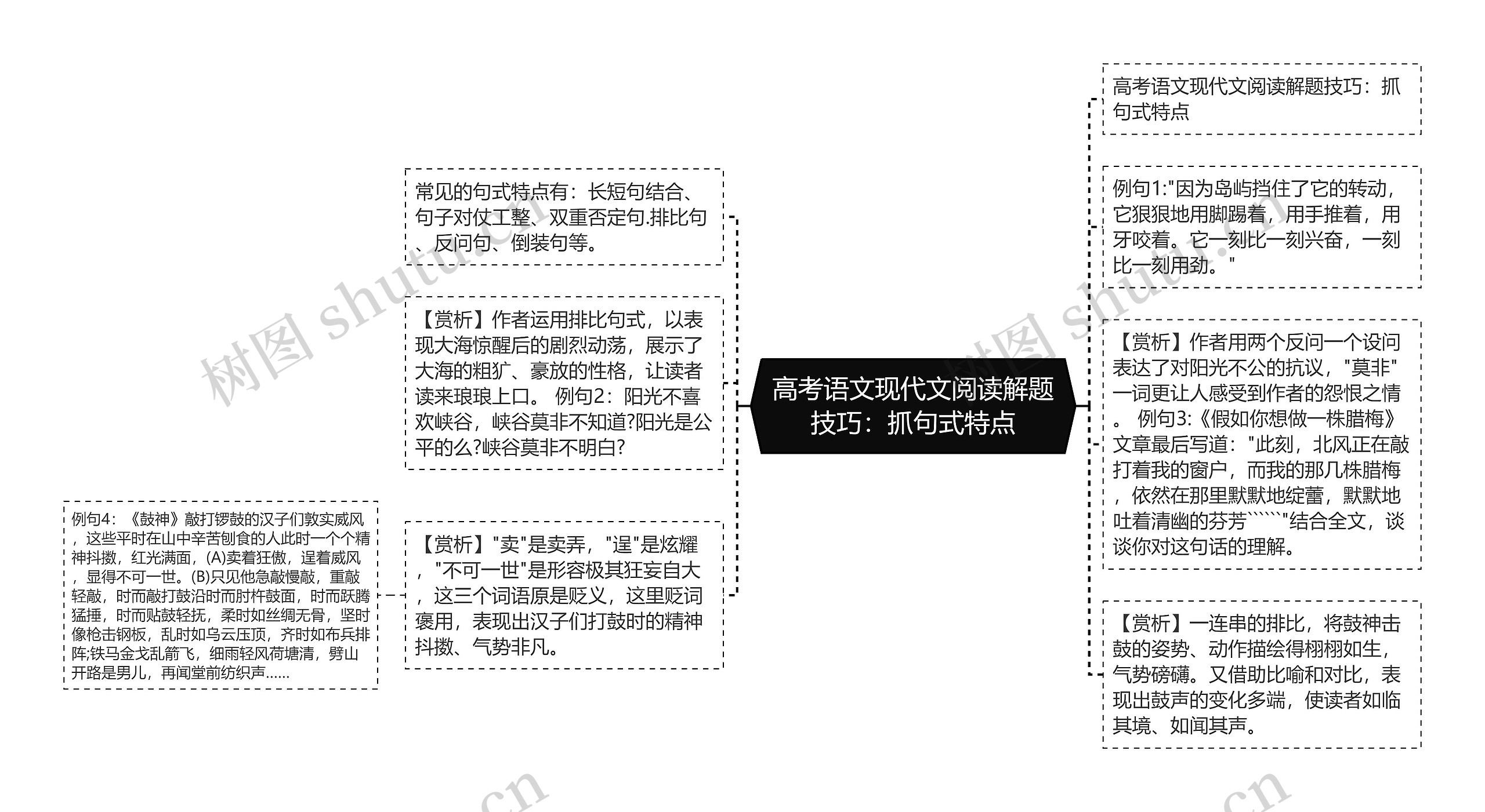 高考语文现代文阅读解题技巧：抓句式特点