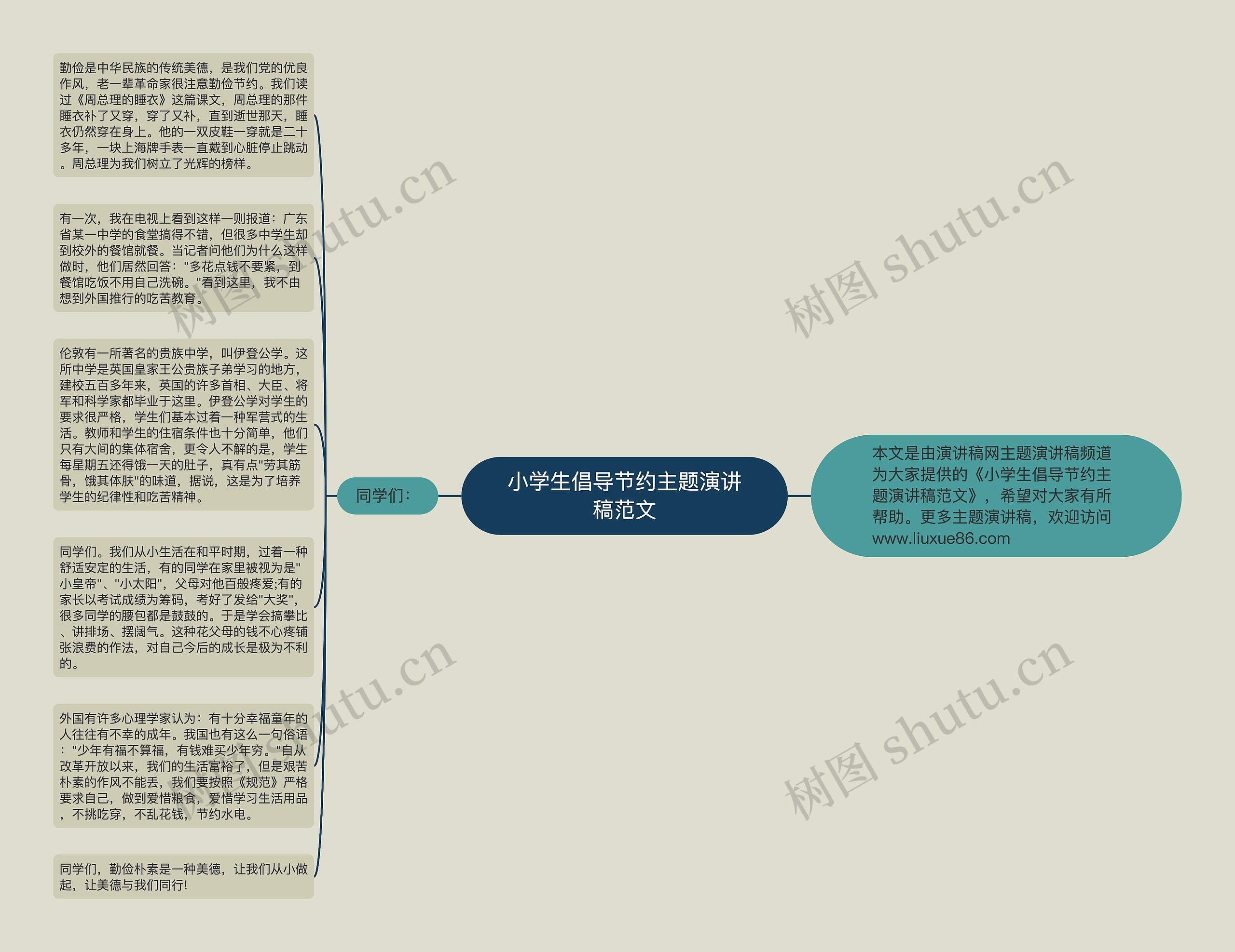 小学生倡导节约主题演讲稿范文思维导图