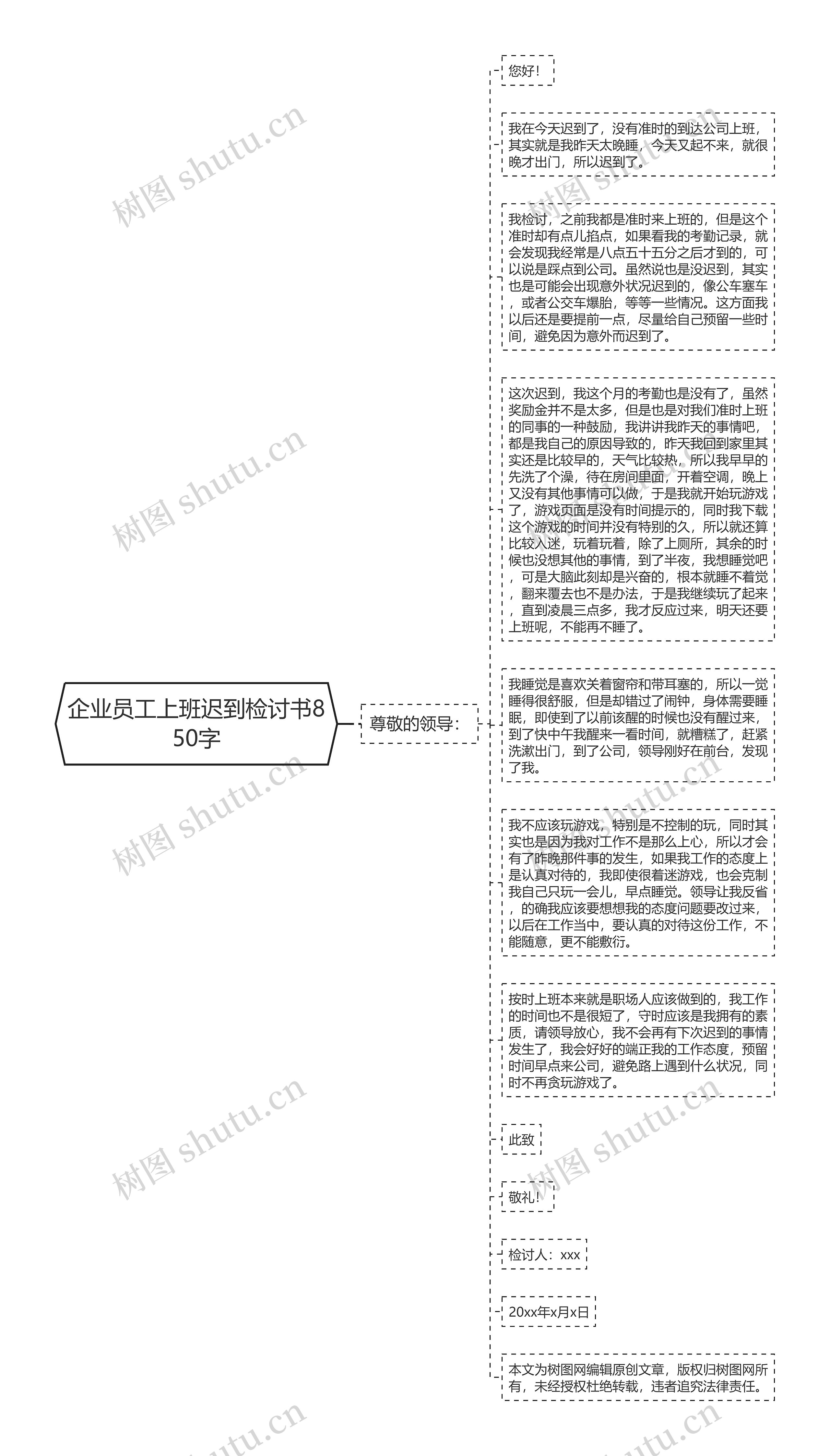 企业员工上班迟到检讨书850字思维导图