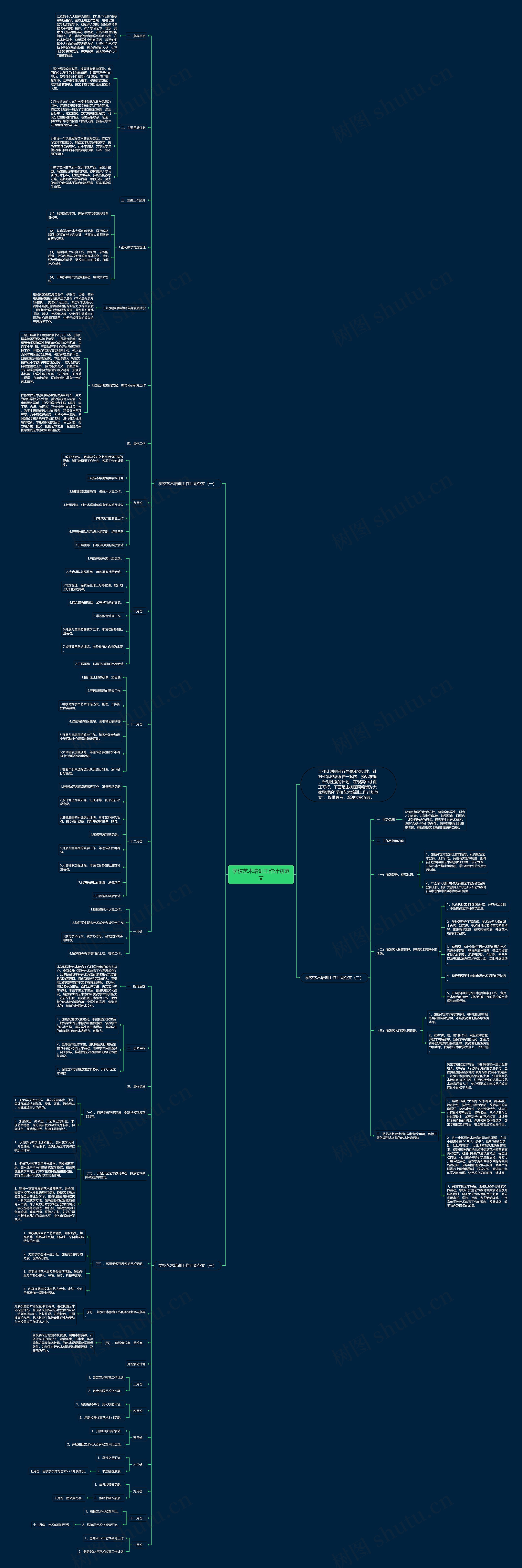 学校艺术培训工作计划范文思维导图