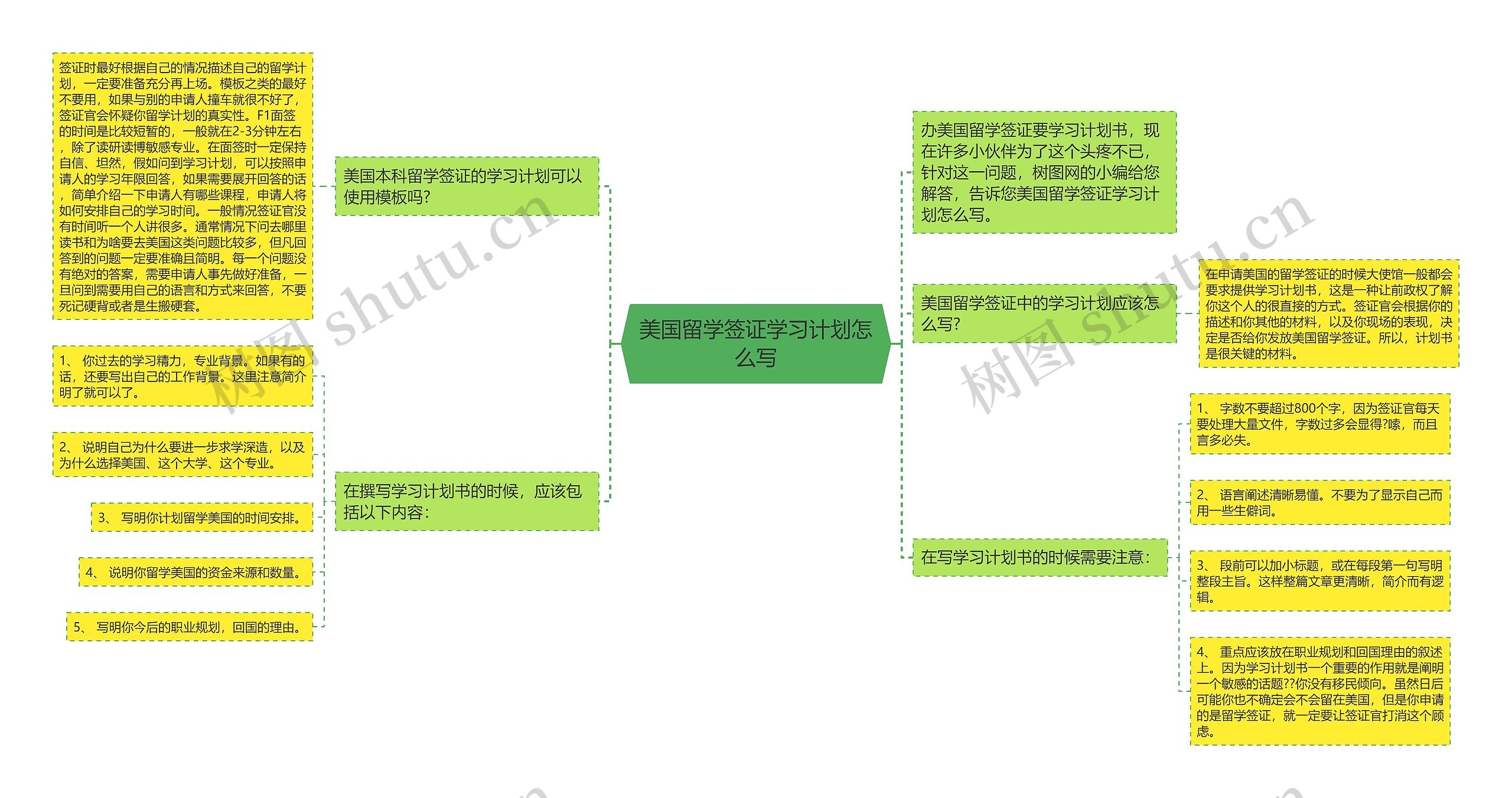 美国留学签证学习计划怎么写