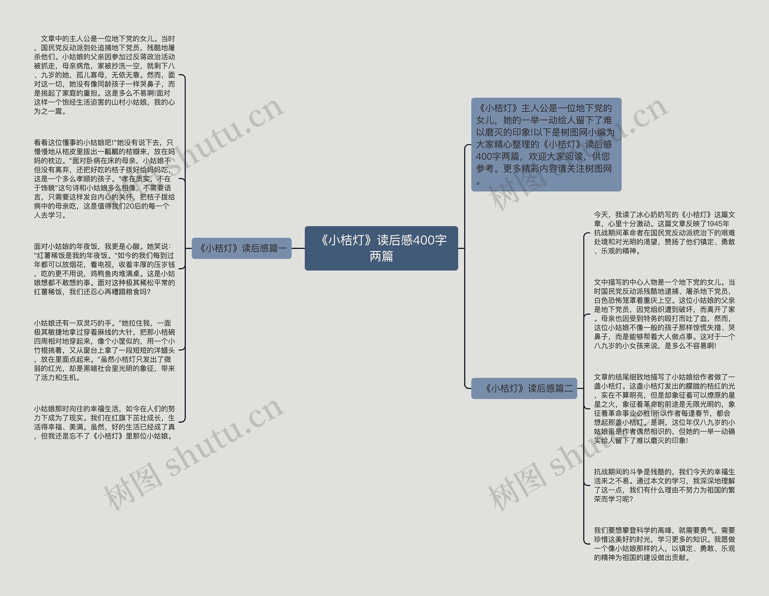 《小桔灯》读后感400字两篇思维导图