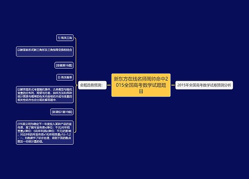 新东方在线名师周帅命中2015全国高考数学试题题目