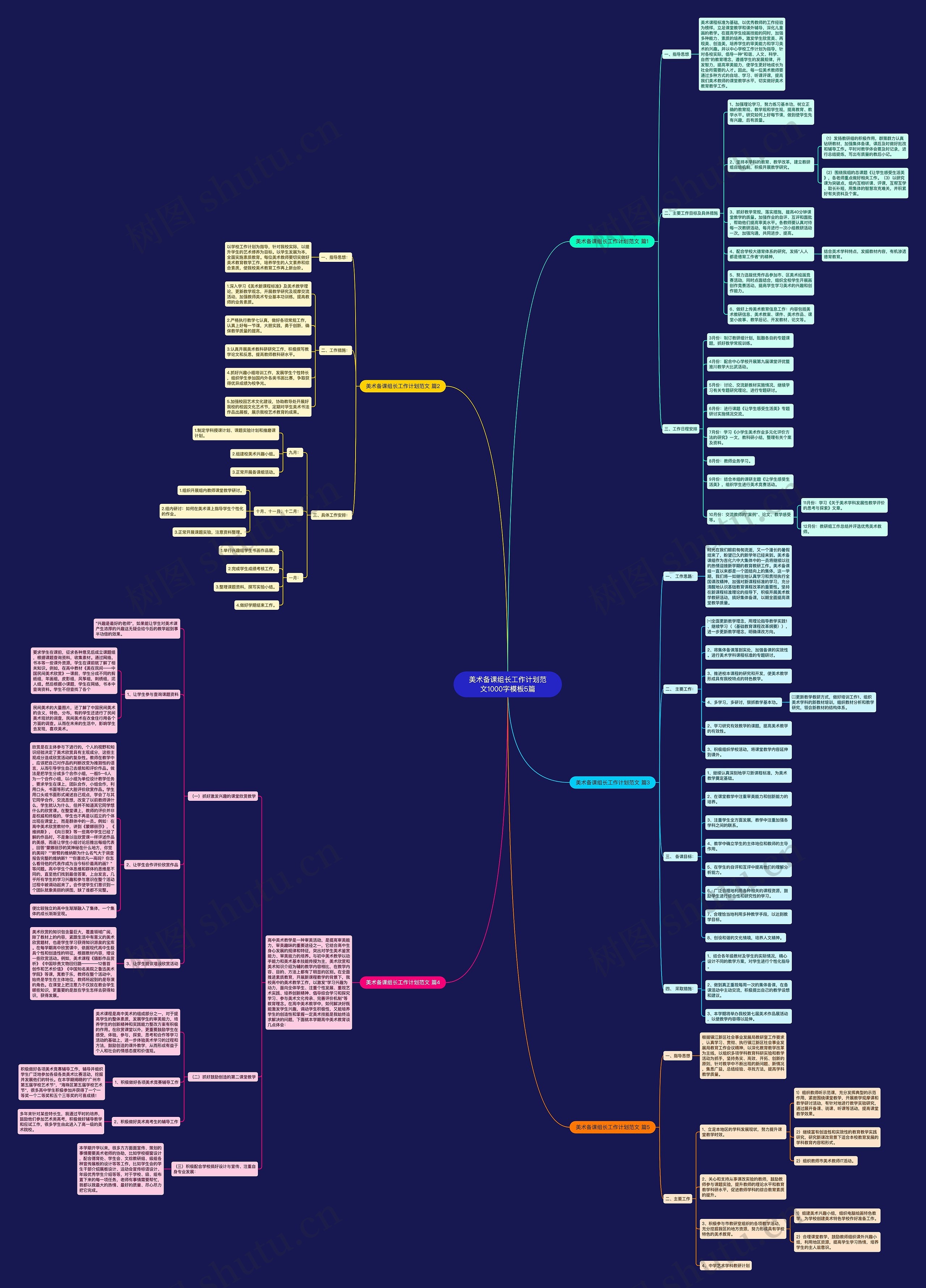 美术备课组长工作计划范文1000字5篇思维导图