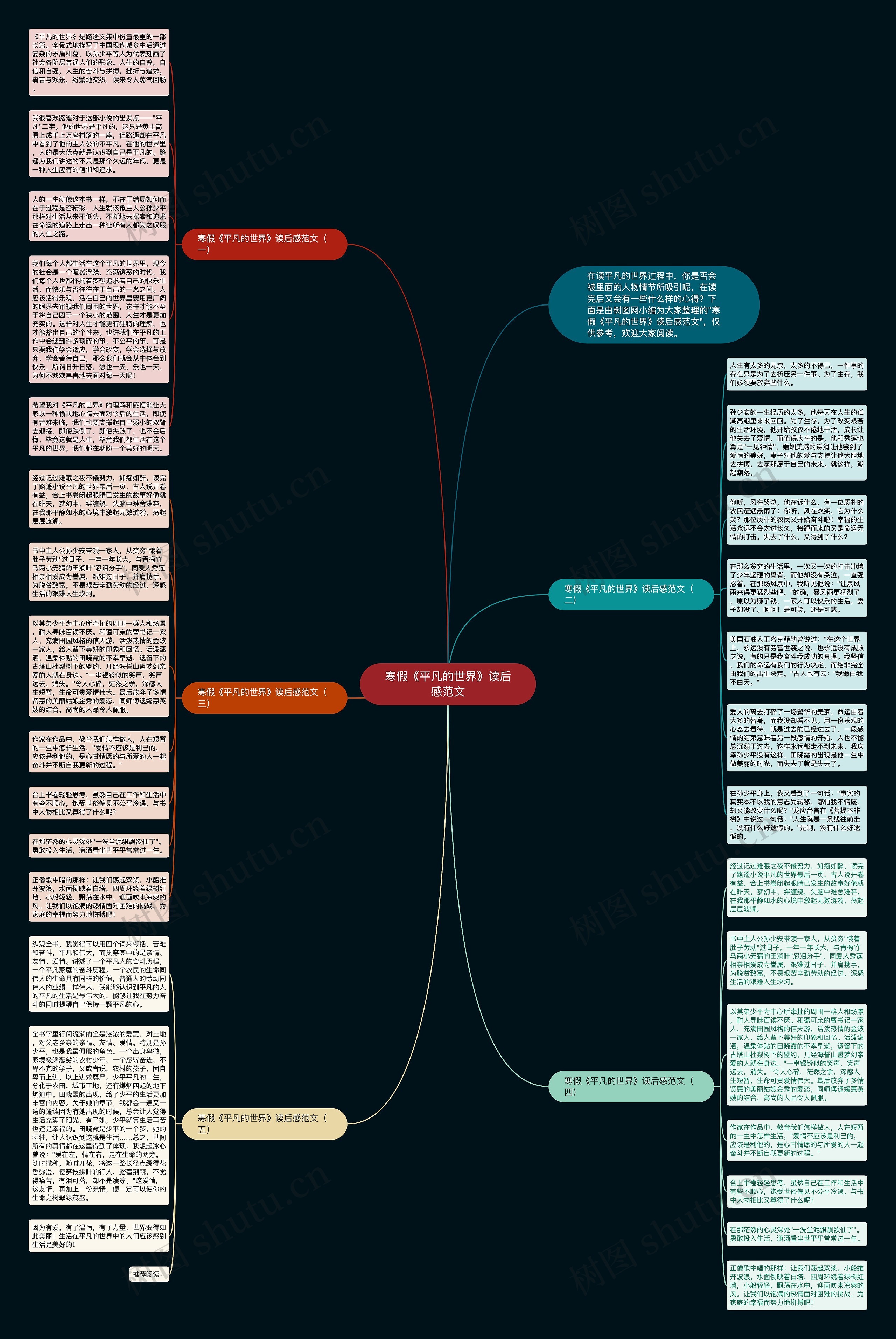 寒假《平凡的世界》读后感范文思维导图